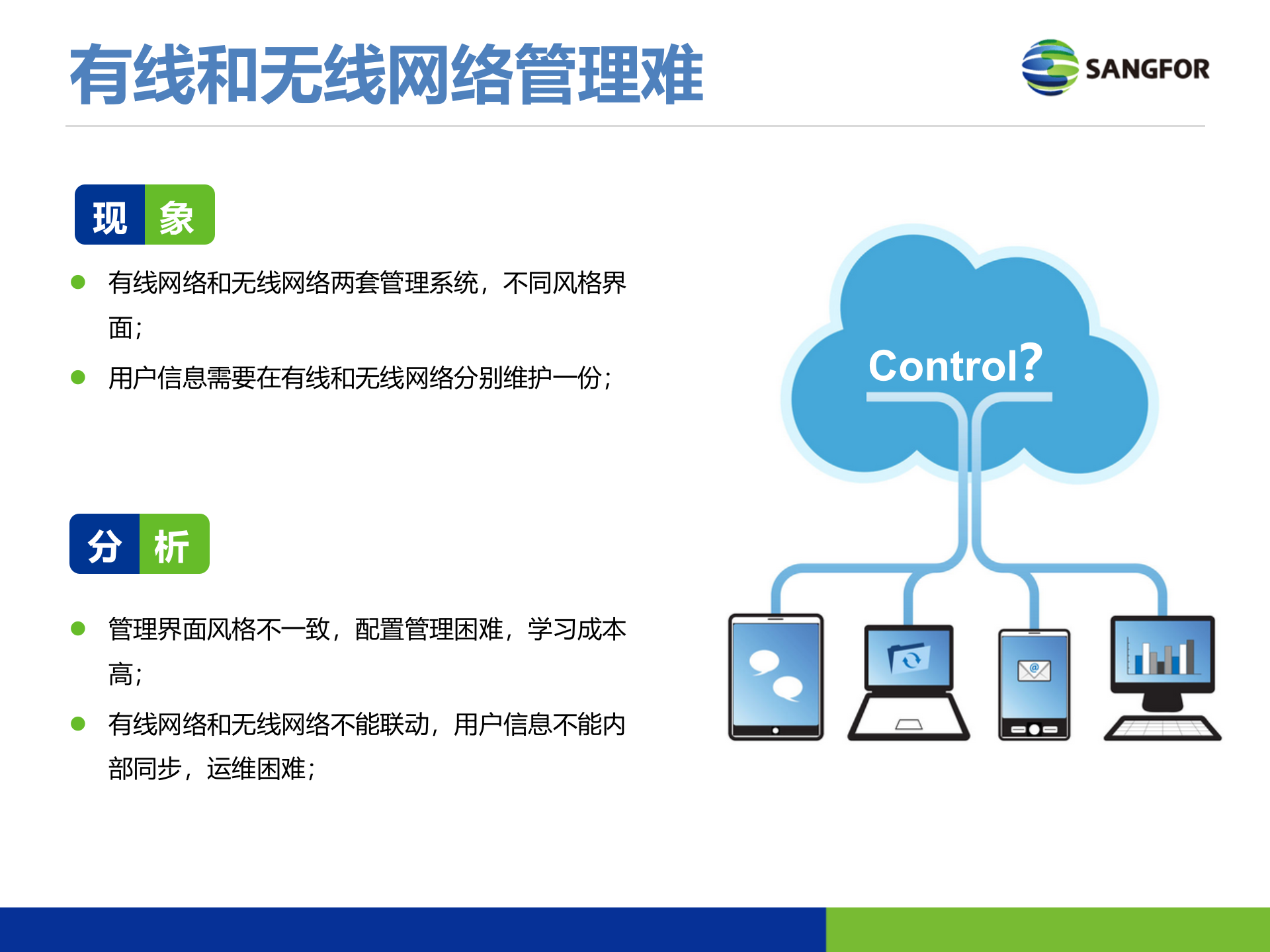 深信服上网行为管理_ITIL之家(www.itilzj.com)_.PPTX 第7页