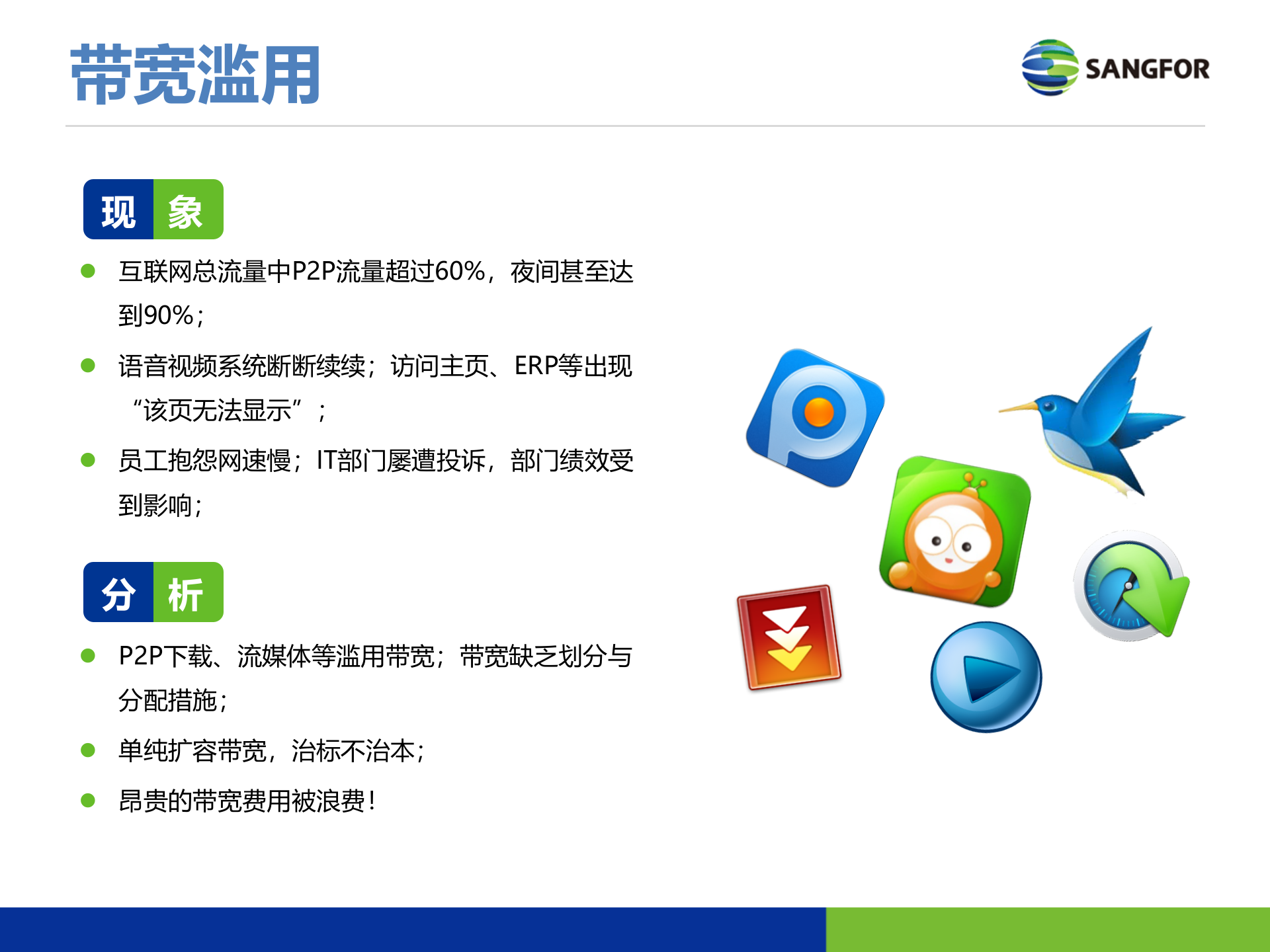 深信服上网行为管理_ITIL之家(www.itilzj.com)_.PPTX 第9页