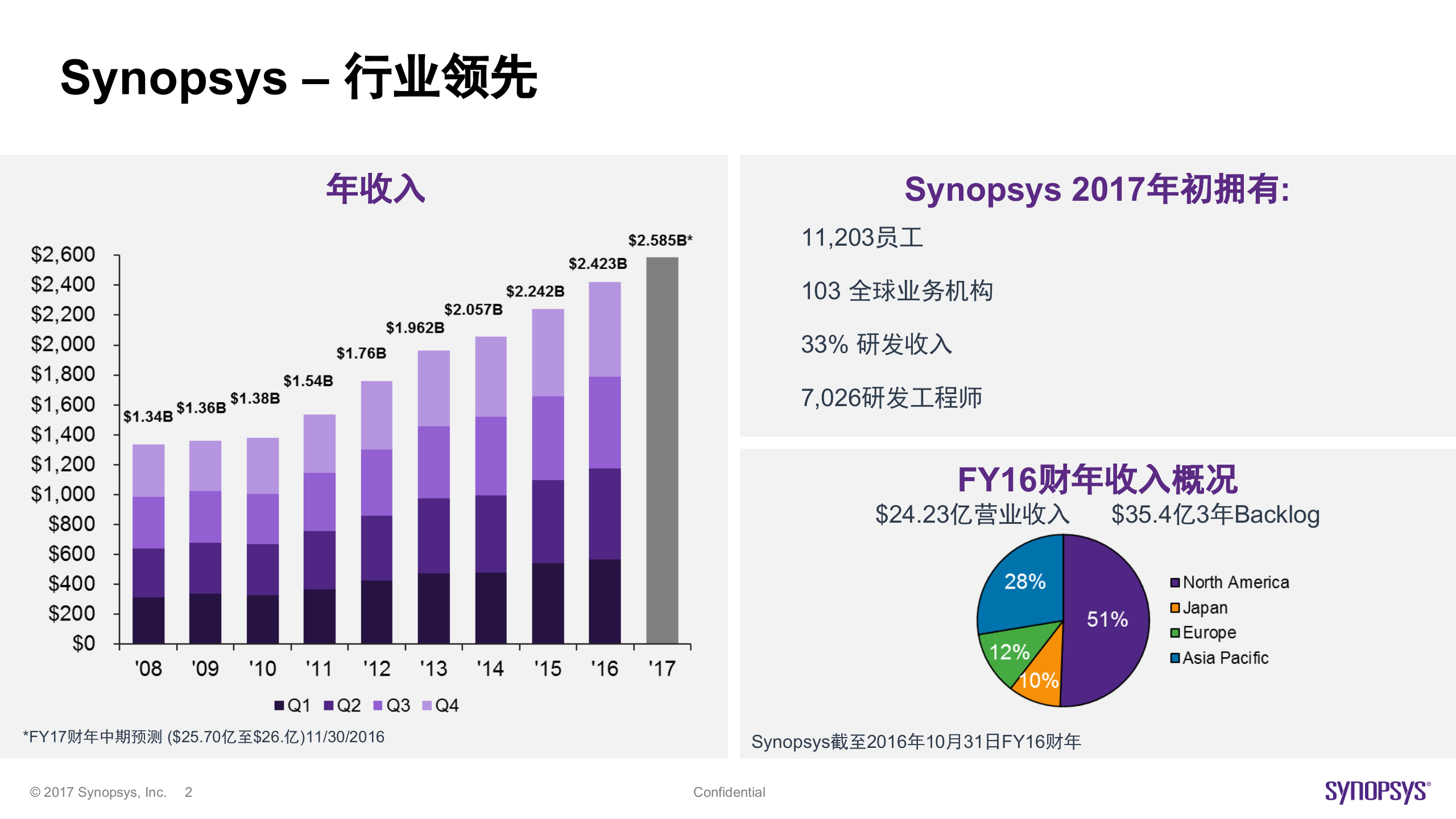 什么是没有基因缺陷的信息安全体系_ITIL之家(www.itilzj.com)_.PPTX 第2页
