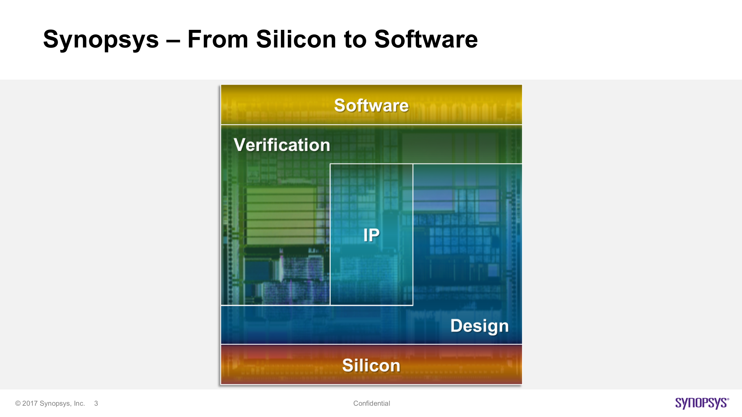 什么是没有基因缺陷的信息安全体系_ITIL之家(www.itilzj.com)_.PPTX 第3页