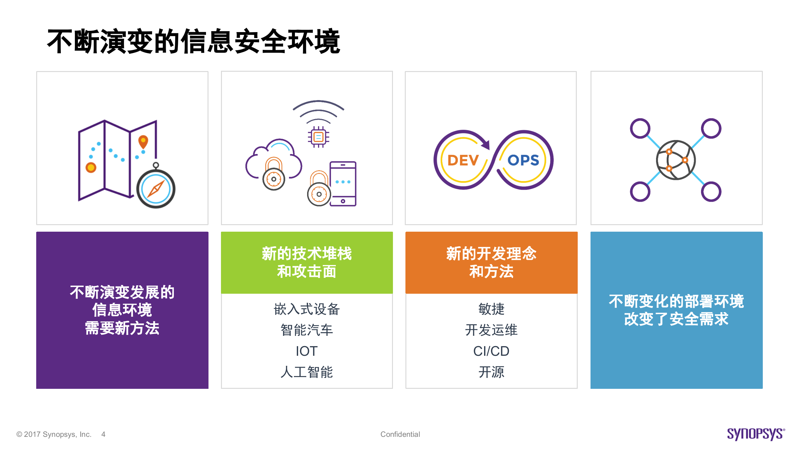 什么是没有基因缺陷的信息安全体系_ITIL之家(www.itilzj.com)_.PPTX 第4页
