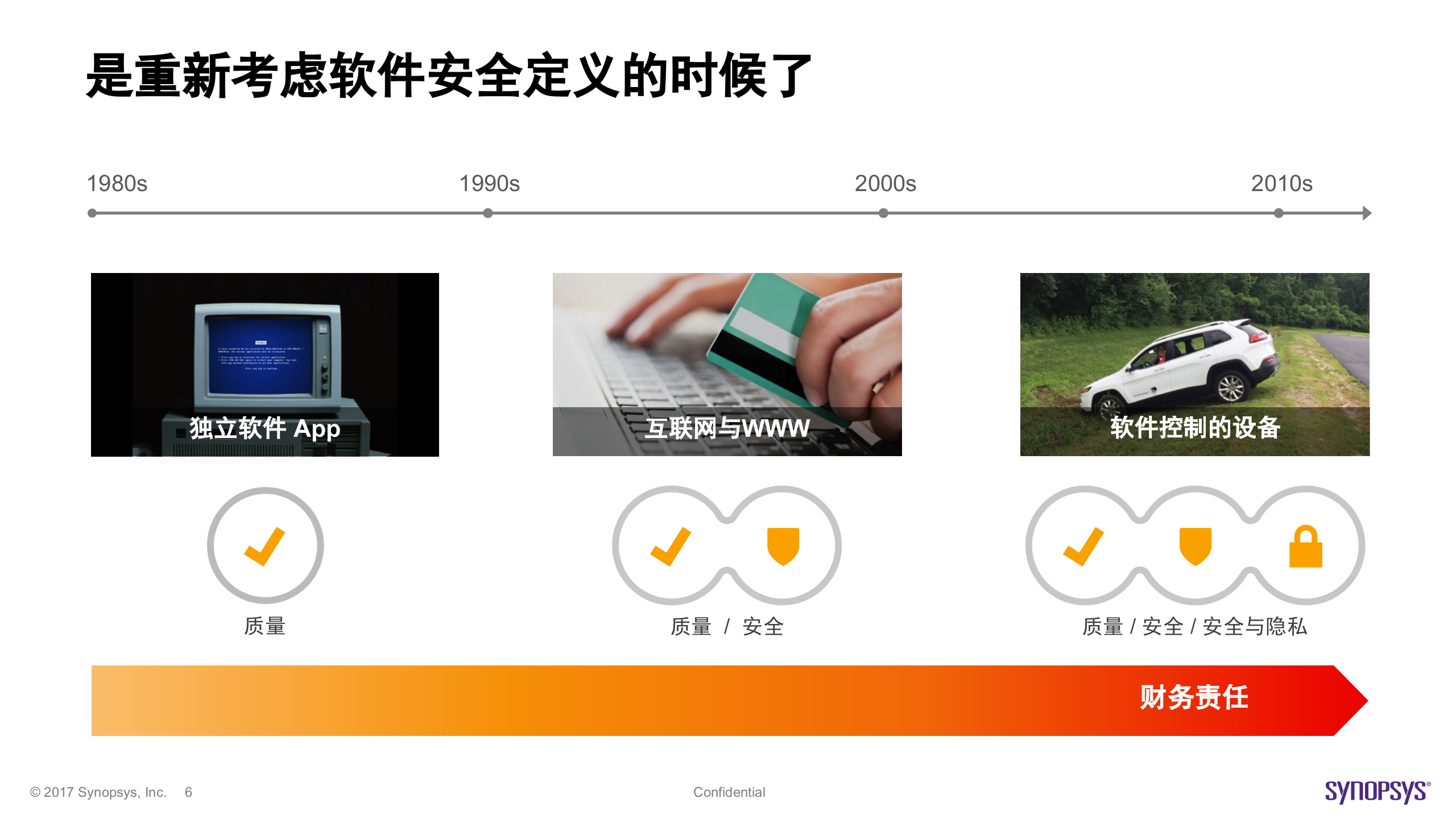 什么是没有基因缺陷的信息安全体系_ITIL之家(www.itilzj.com)_.PPTX 第6页