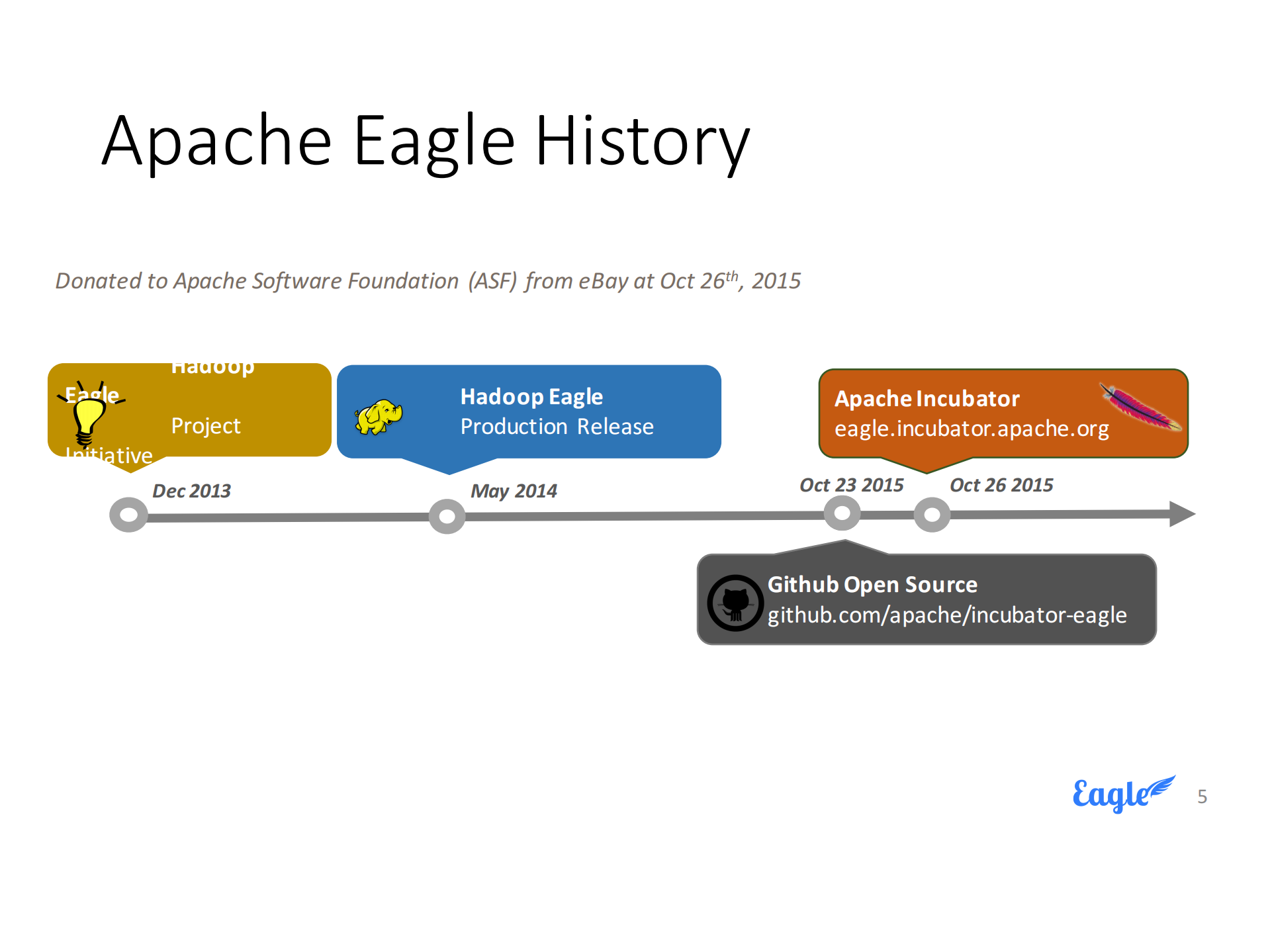 实时保护Hadoop数据安全_ITIL之家(www.itilzj.com)_.PDF 第4页