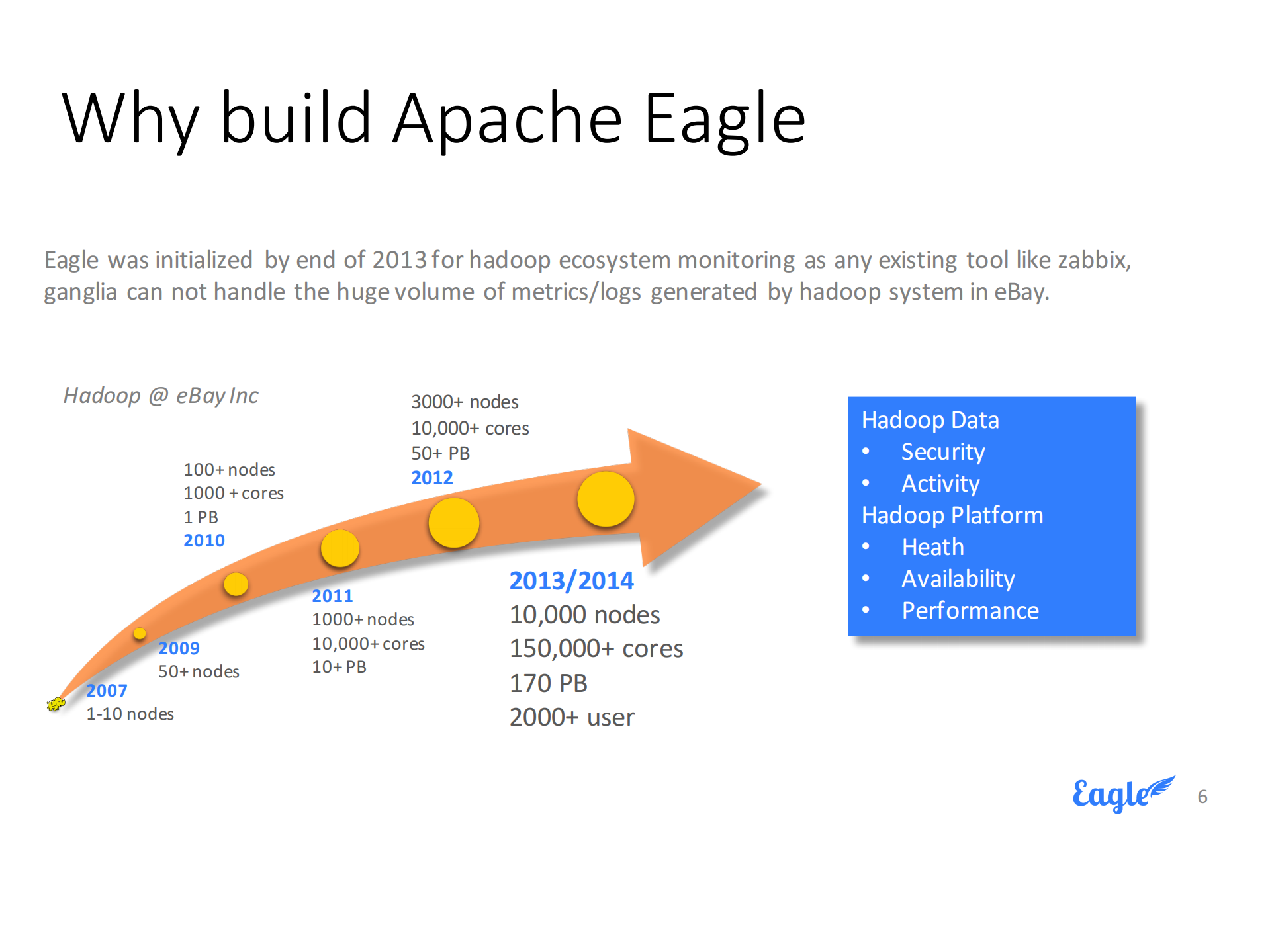 实时保护Hadoop数据安全_ITIL之家(www.itilzj.com)_.PDF 第5页