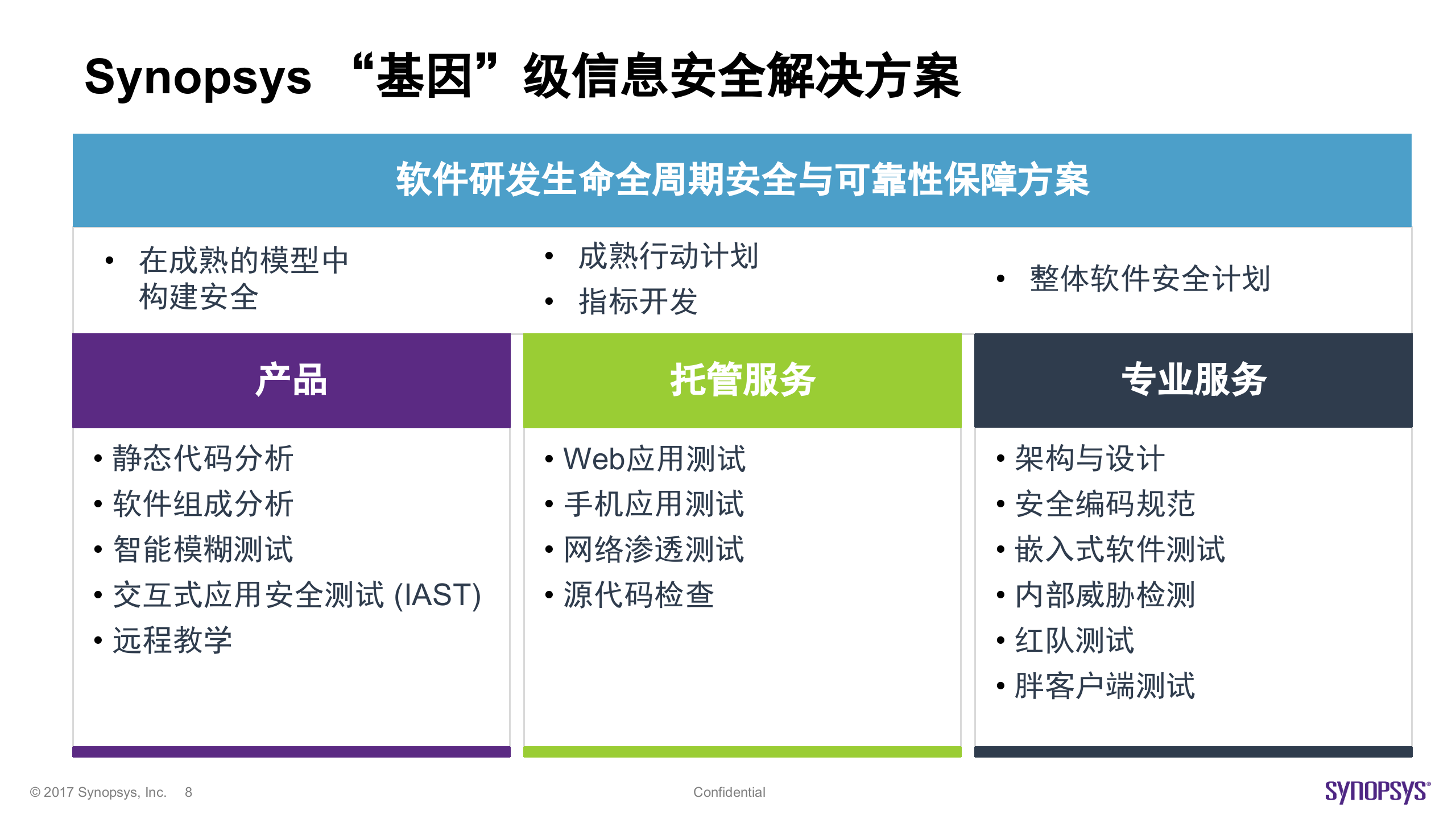 什么是没有基因缺陷的信息安全体系_ITIL之家(www.itilzj.com)_.PPTX 第8页