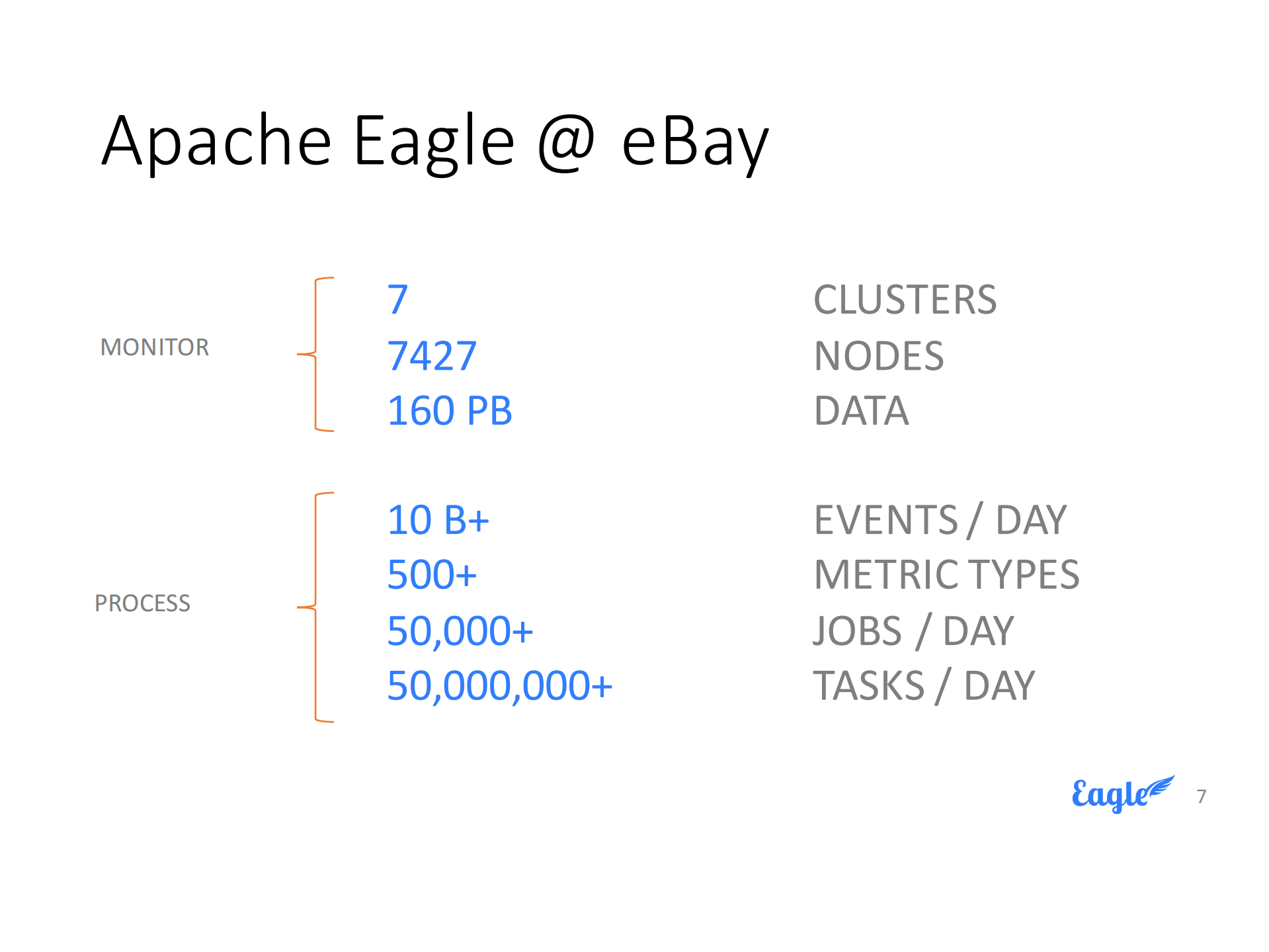 实时保护Hadoop数据安全_ITIL之家(www.itilzj.com)_.PDF 第6页