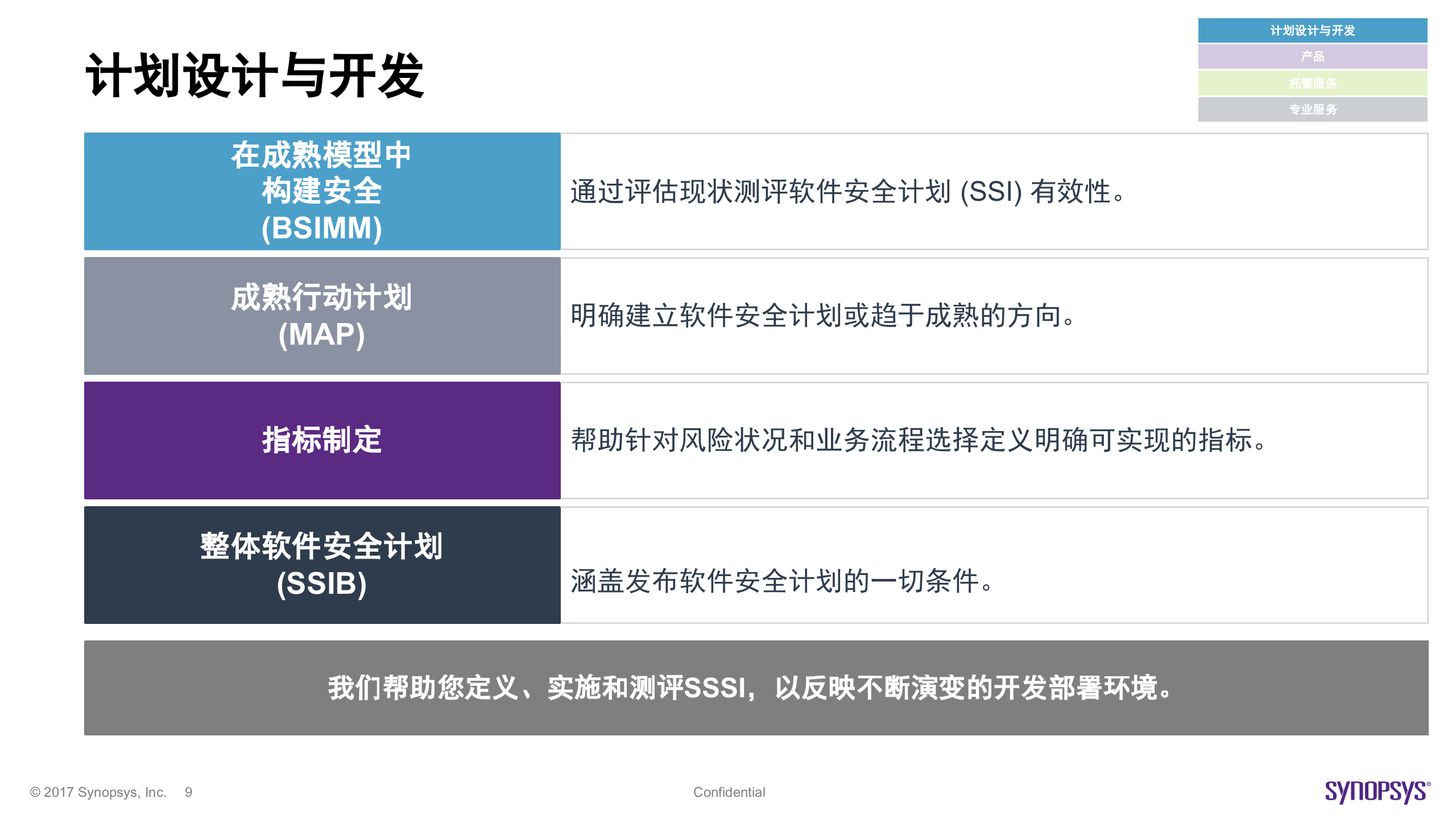 什么是没有基因缺陷的信息安全体系_ITIL之家(www.itilzj.com)_.PPTX 第9页