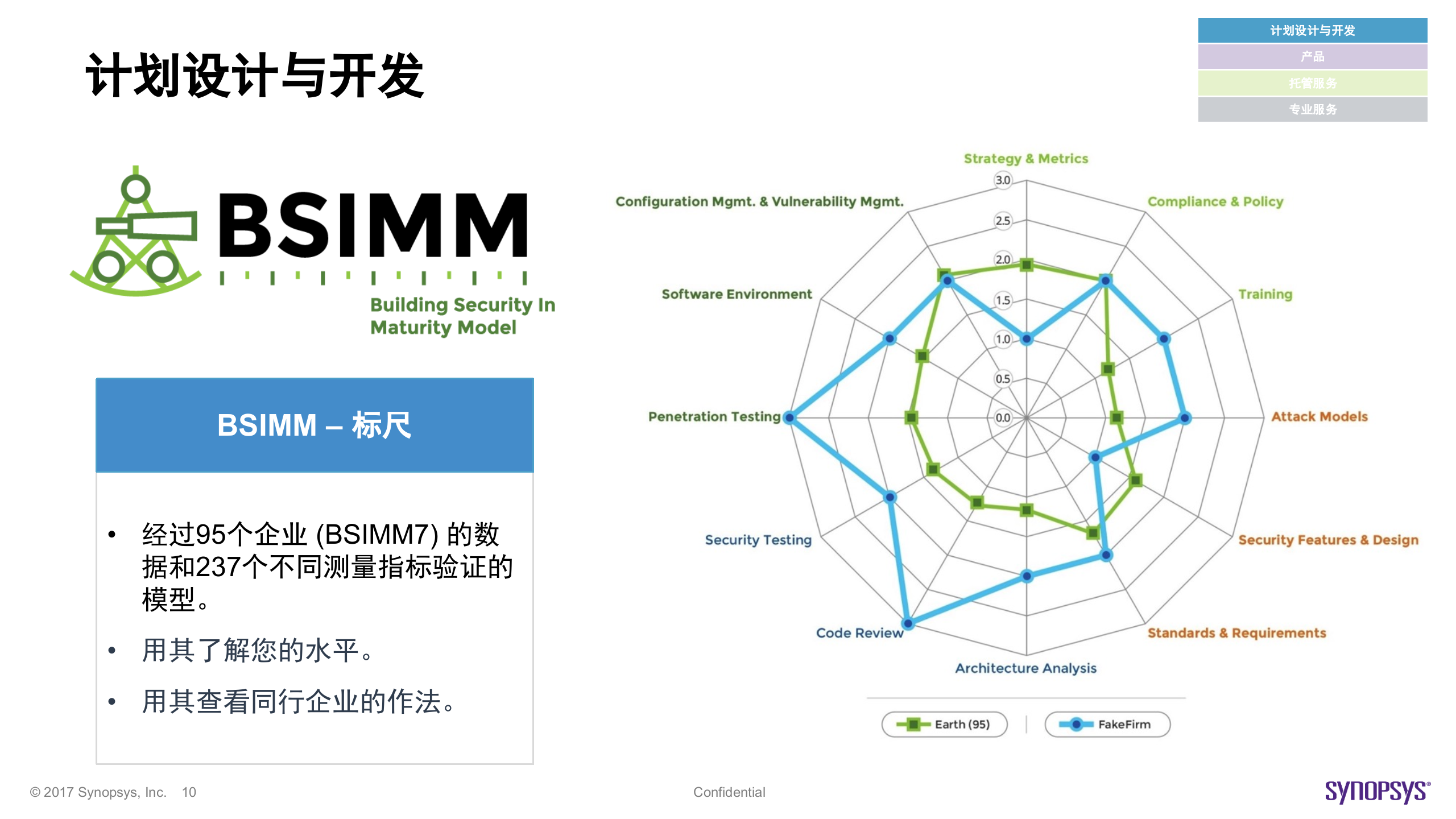 什么是没有基因缺陷的信息安全体系_ITIL之家(www.itilzj.com)_.PPTX 第10页