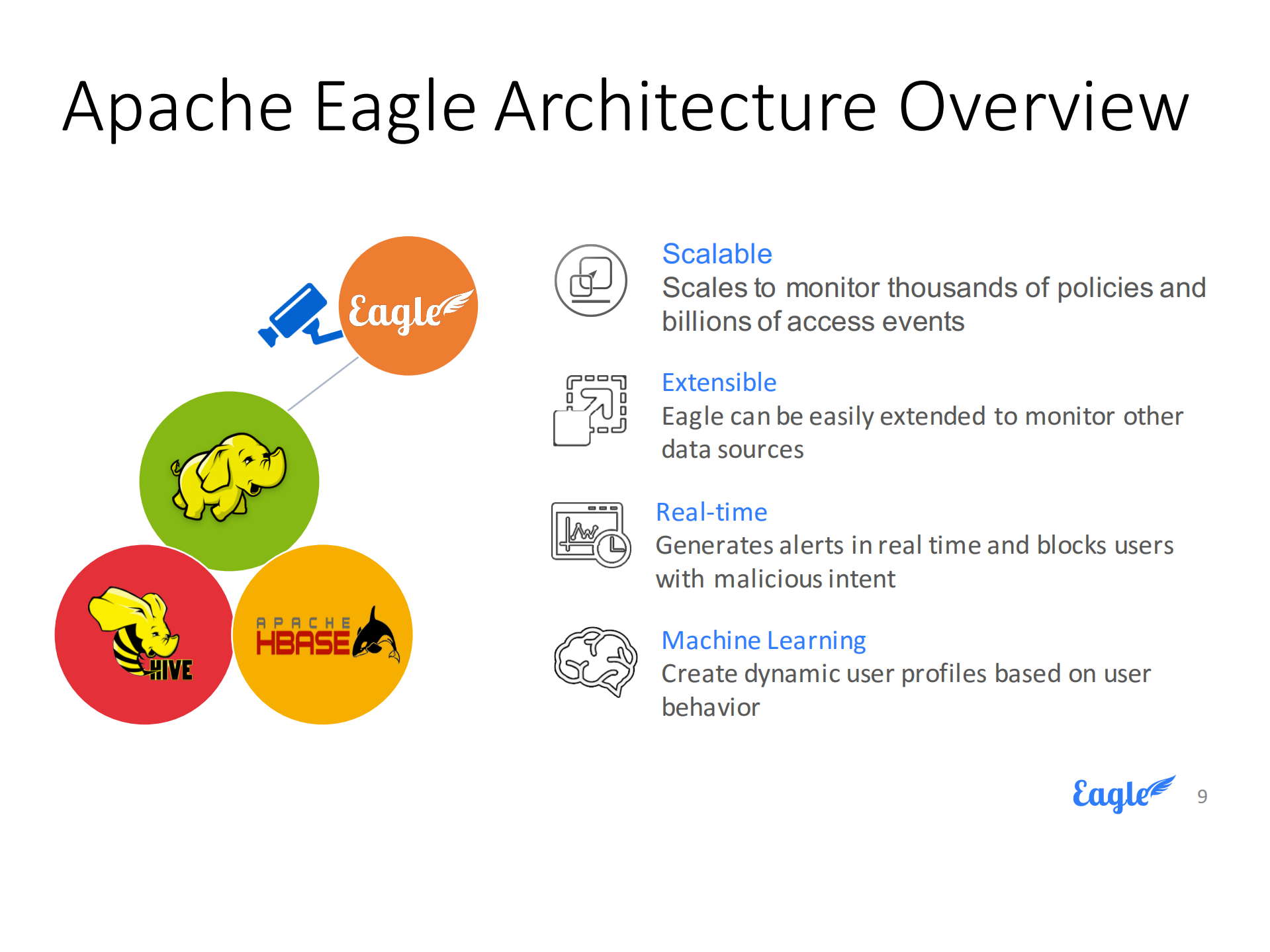 实时保护Hadoop数据安全_ITIL之家(www.itilzj.com)_.PDF 第8页