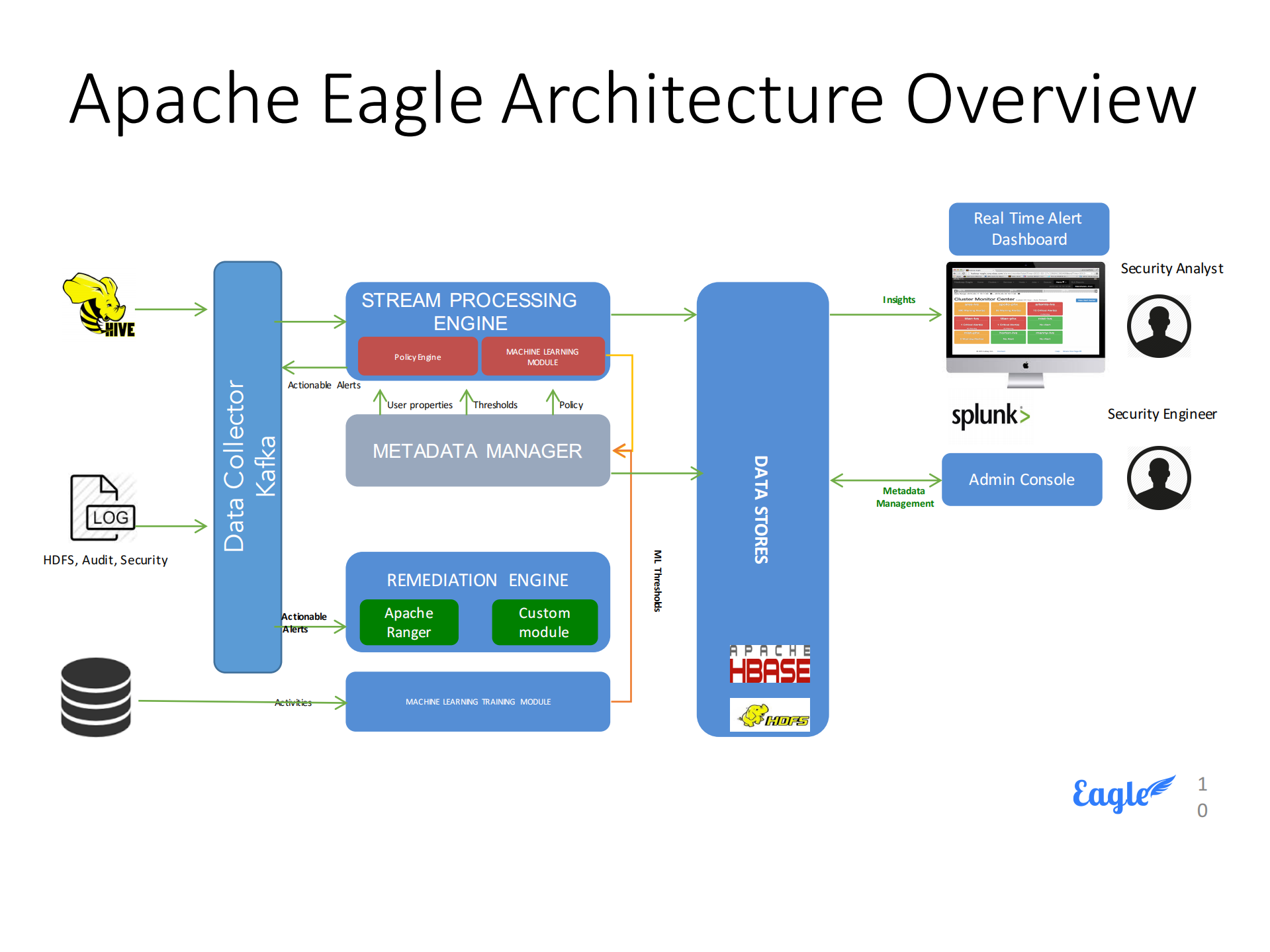 实时保护Hadoop数据安全_ITIL之家(www.itilzj.com)_.PDF 第9页