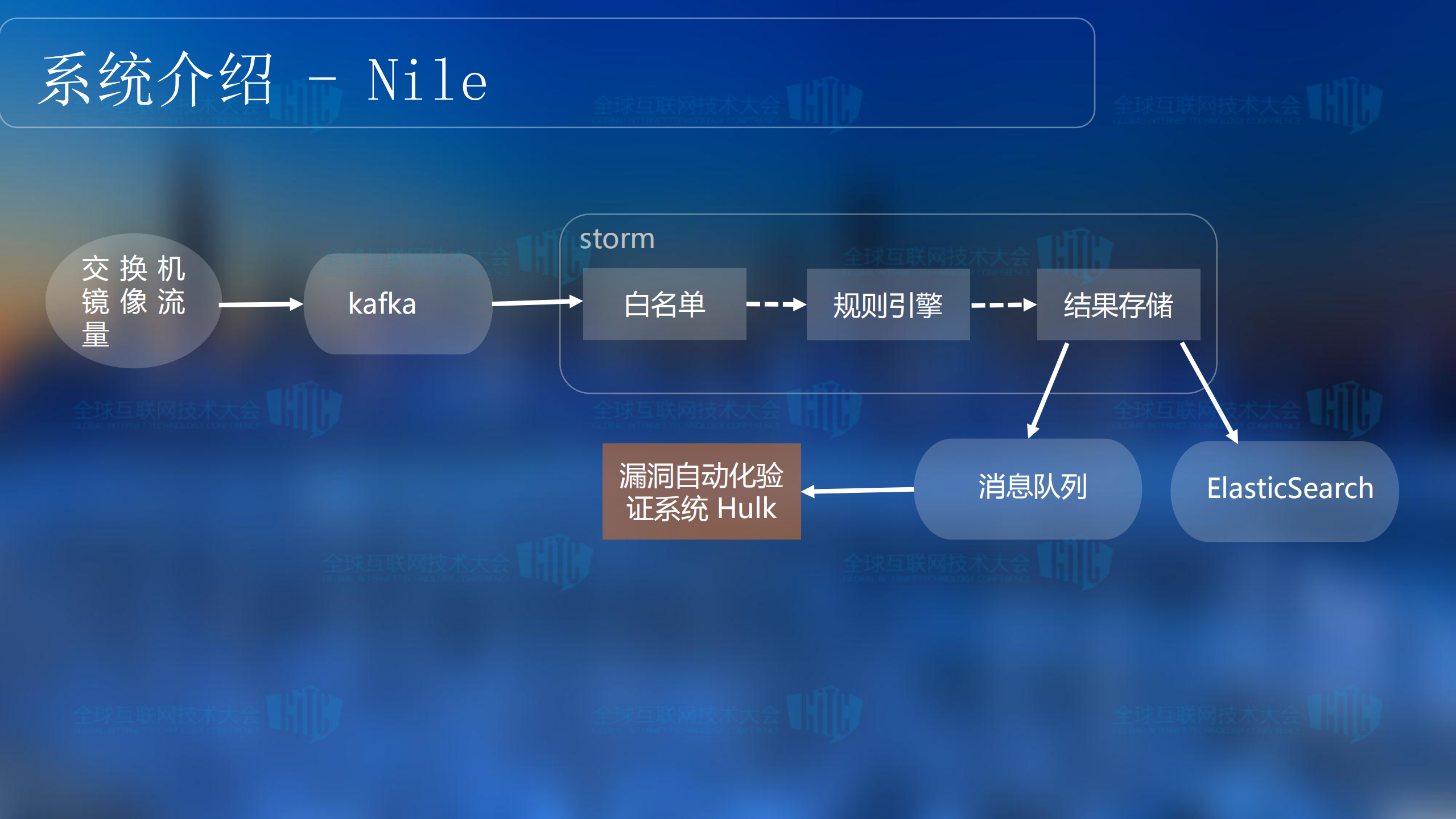 实时攻击检测的智能化之路_ITIL之家(www.itilzj.com)_.PDF 第3页