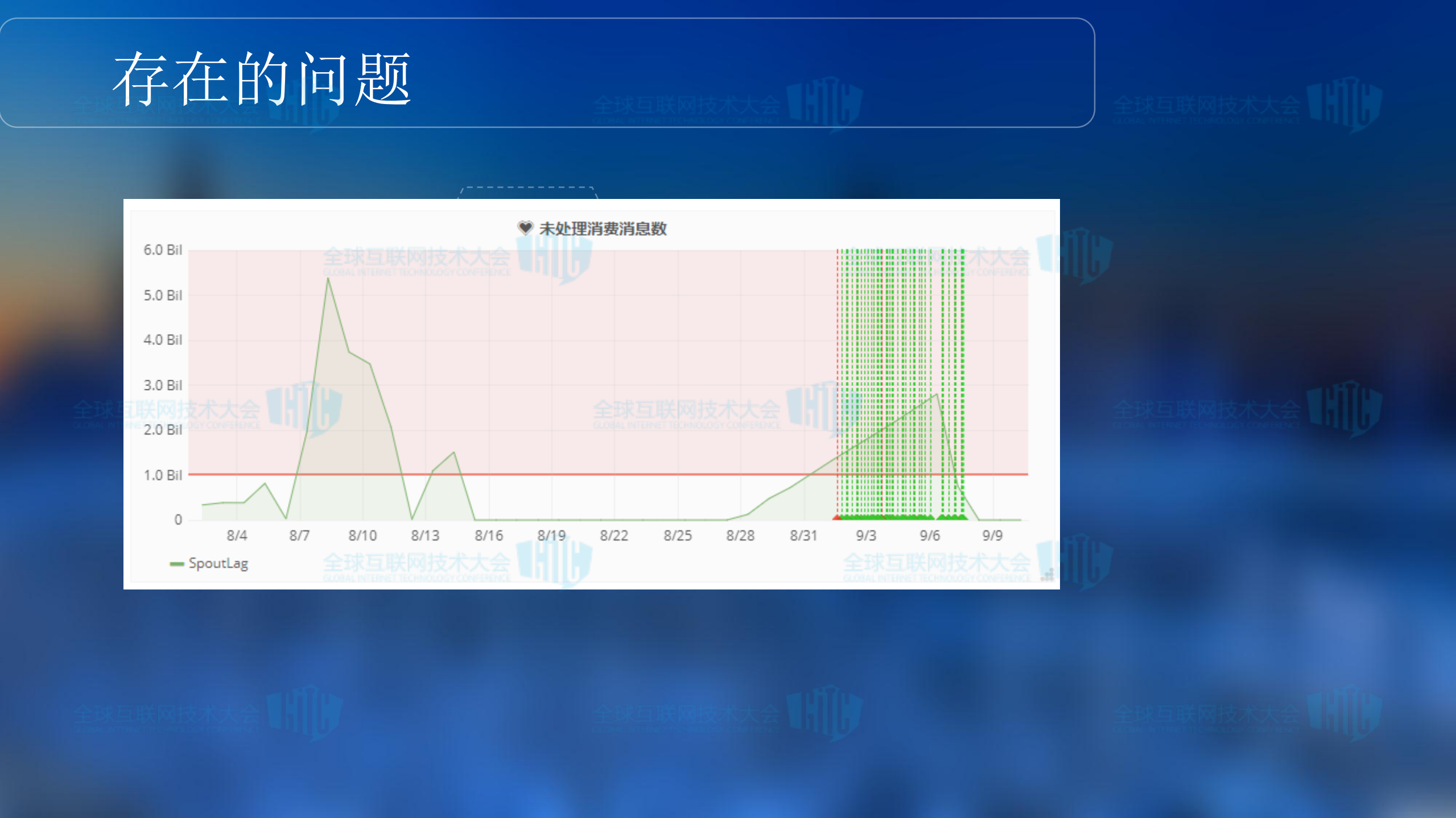 实时攻击检测的智能化之路_ITIL之家(www.itilzj.com)_.PDF 第5页