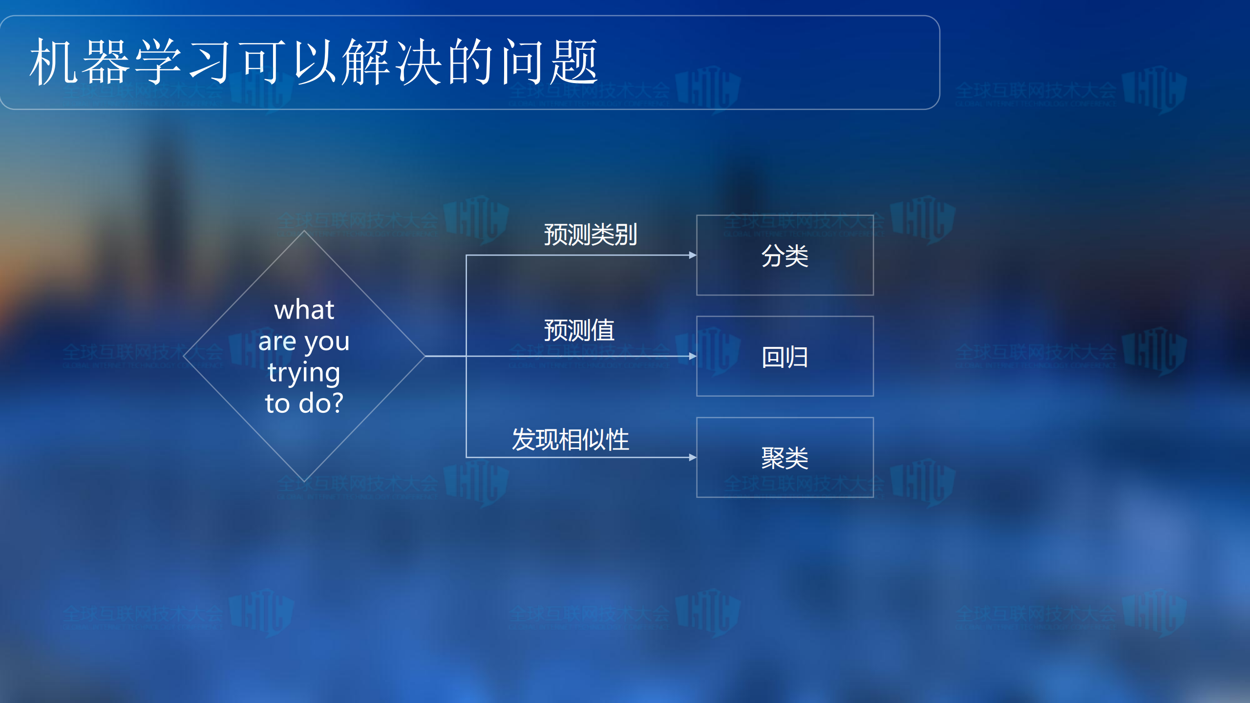 实时攻击检测的智能化之路_ITIL之家(www.itilzj.com)_.PDF 第6页