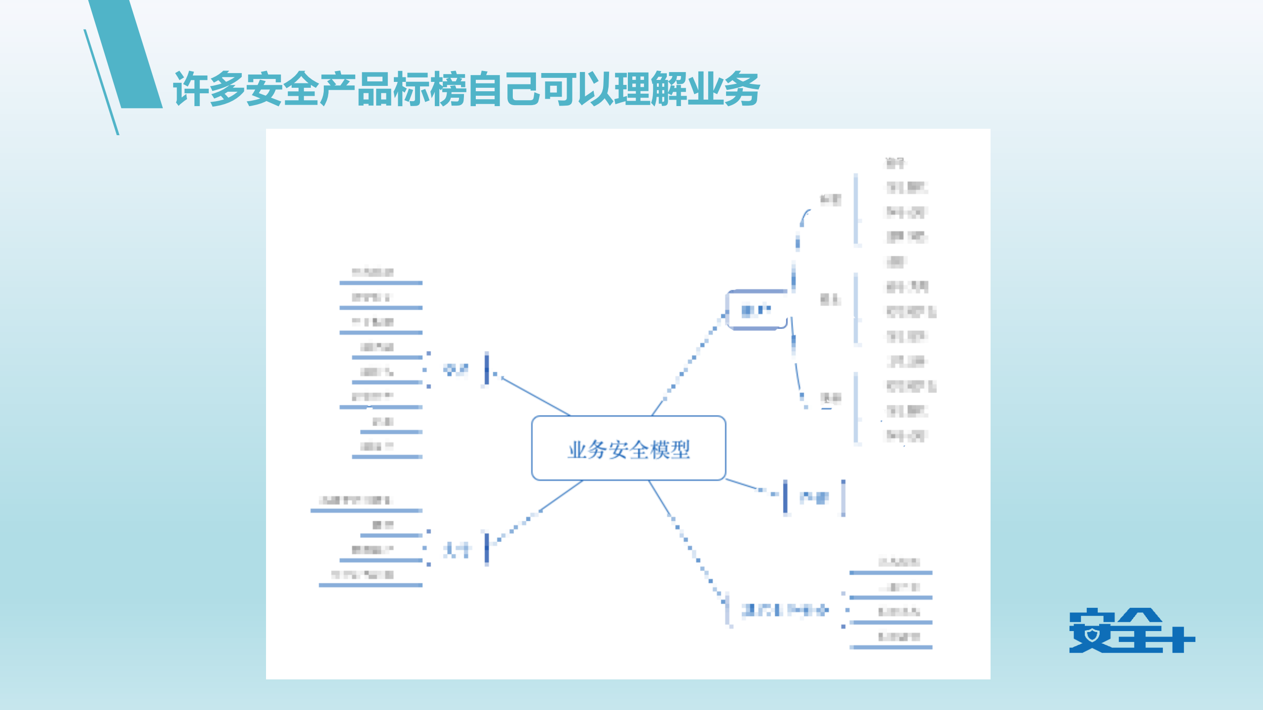 使用WAF实时流量分析解决定制化业务安全问题_ITIL之家(www.itilzj.com)_.PDF 第7页