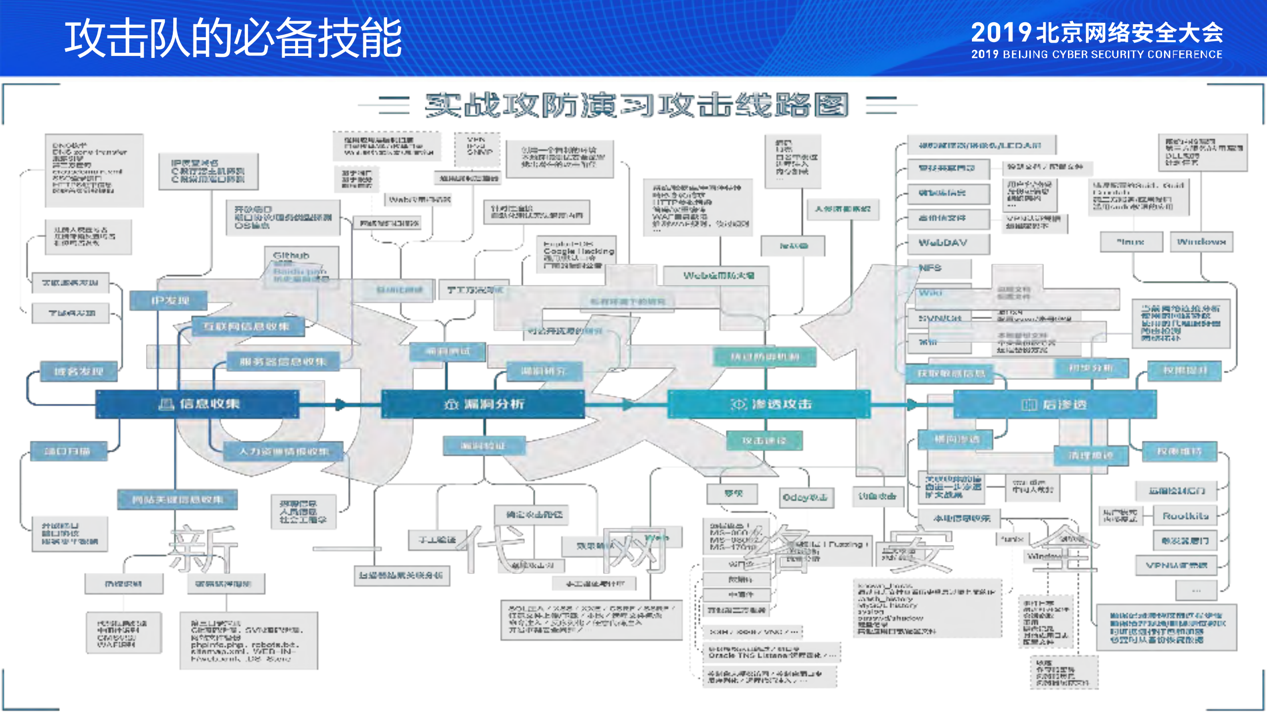 实战背景下的安全体系与核心能力建设_ITIL之家(www.itilzj.com)_.PDF 第6页