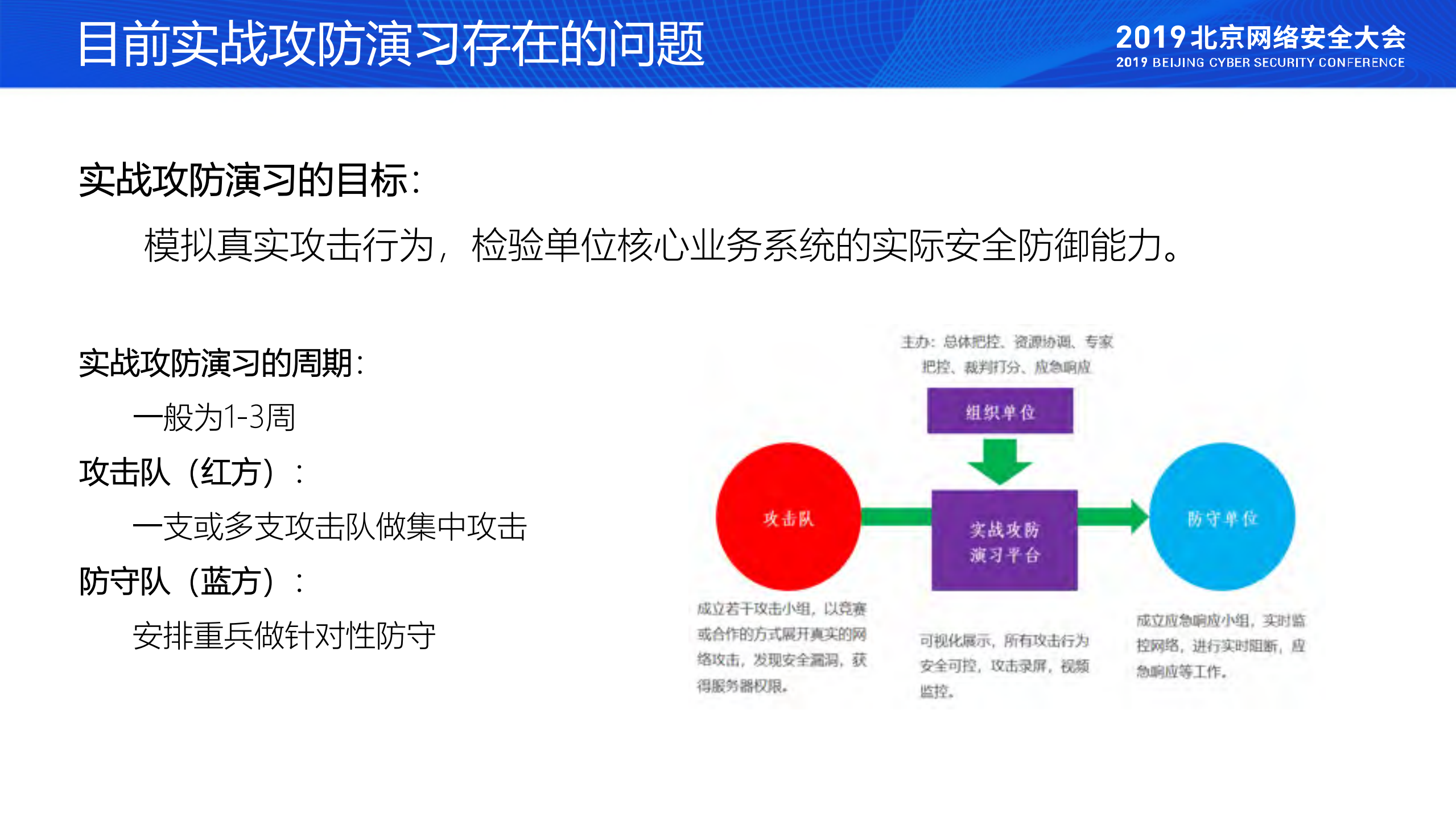 实战背景下的安全体系与核心能力建设_ITIL之家(www.itilzj.com)_.PDF 第8页