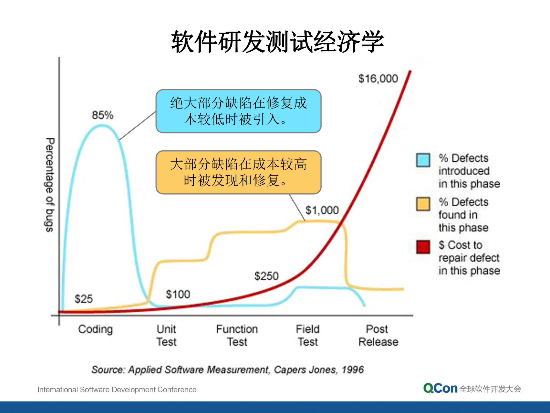 使用静态分析技术找到“真正”的代码质量缺陷与安全漏洞_ITIL之家(www.itilzj.com)_.PDF 第3页