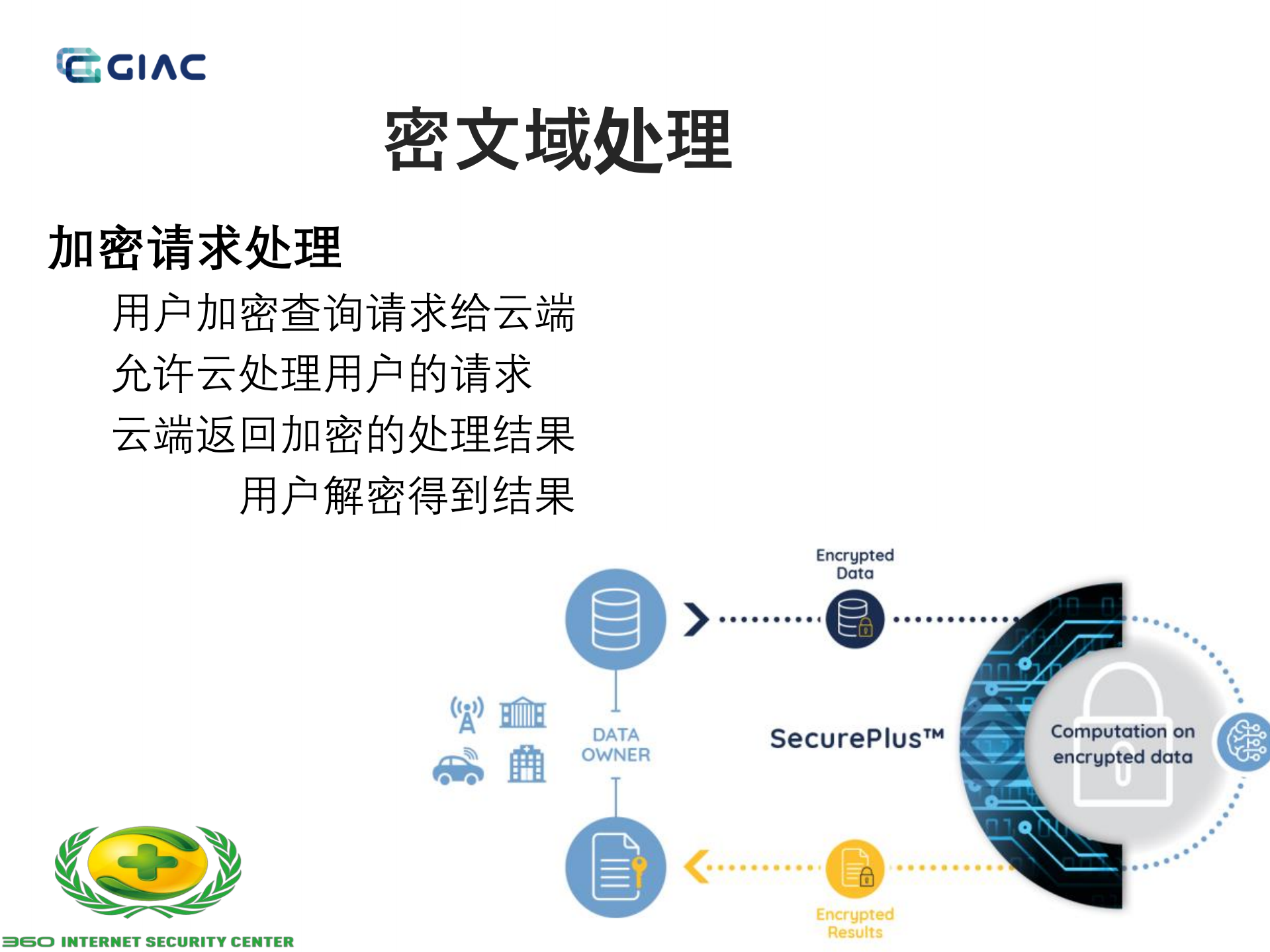 使用全同态加密构造数据安全方案的安全风险_ITIL之家(www.itilzj.com)_.PDF 第5页