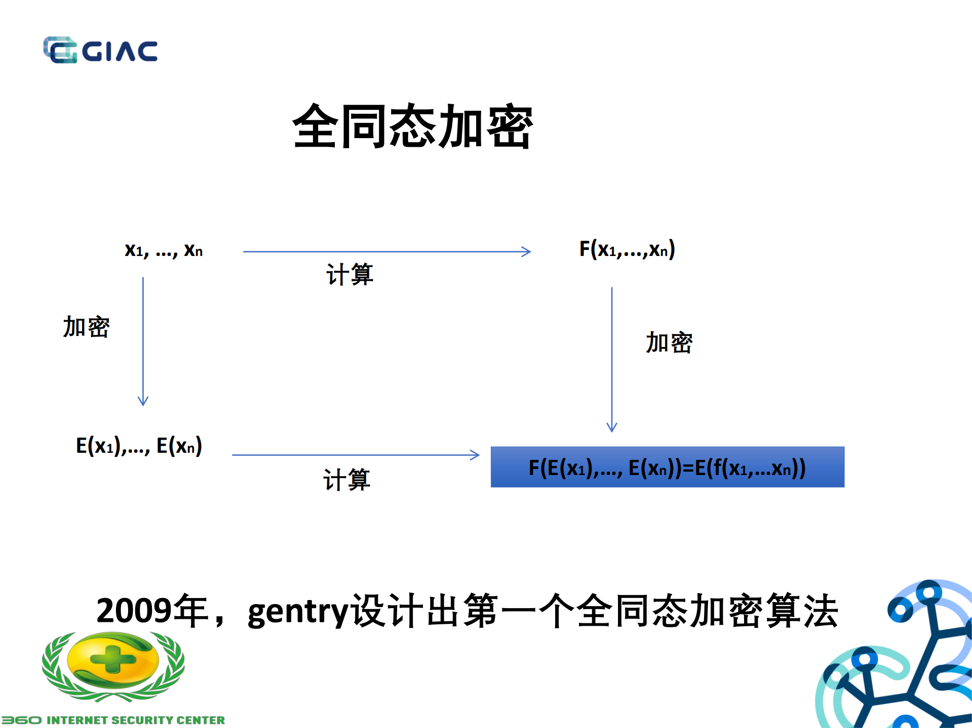 使用全同态加密构造数据安全方案的安全风险_ITIL之家(www.itilzj.com)_.PDF 第8页