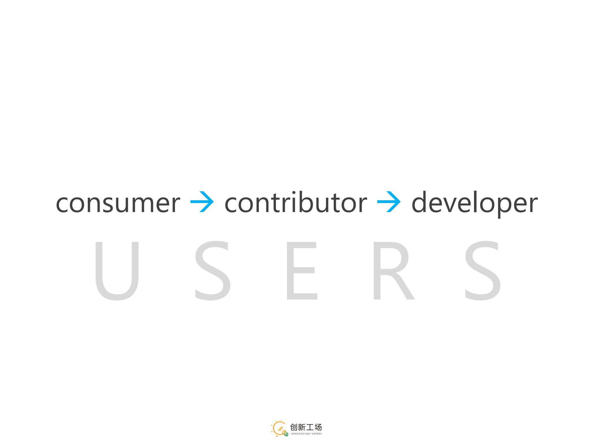 和用户一起做设计_ITIL之家(www.itilzj.com)_.PDF 第5页