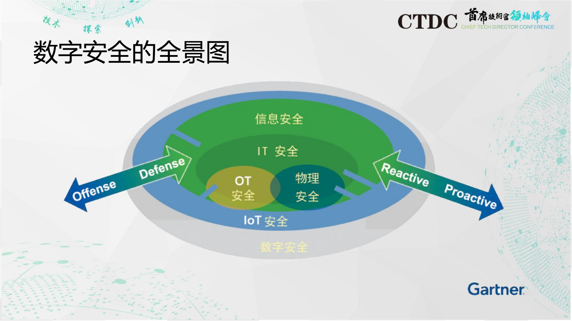首席技术官应该考虑的网络安全问题_ITIL之家(www.itilzj.com)_.PDF 第6页