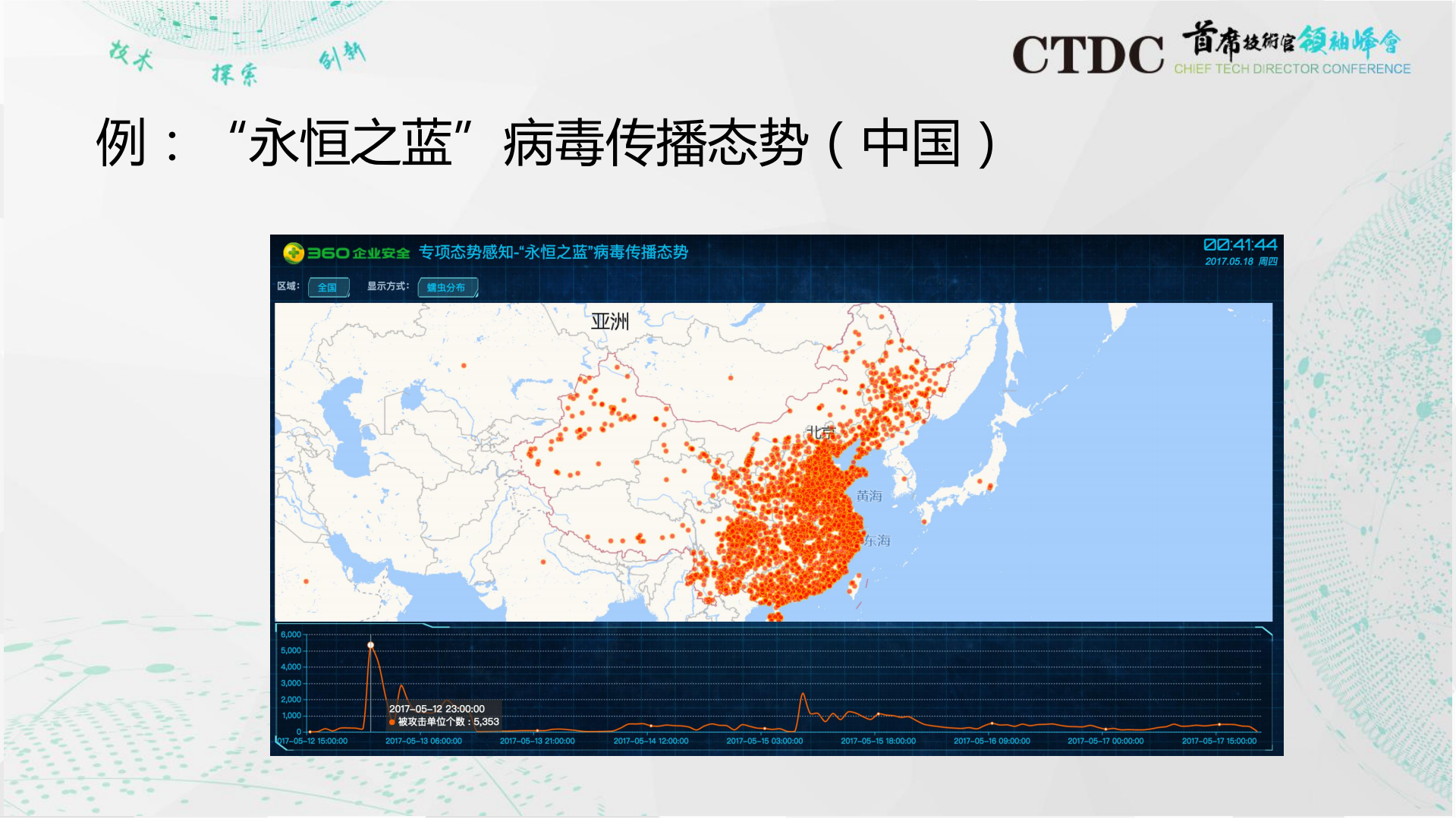 首席技术官应该考虑的网络安全问题_ITIL之家(www.itilzj.com)_.PDF 第8页