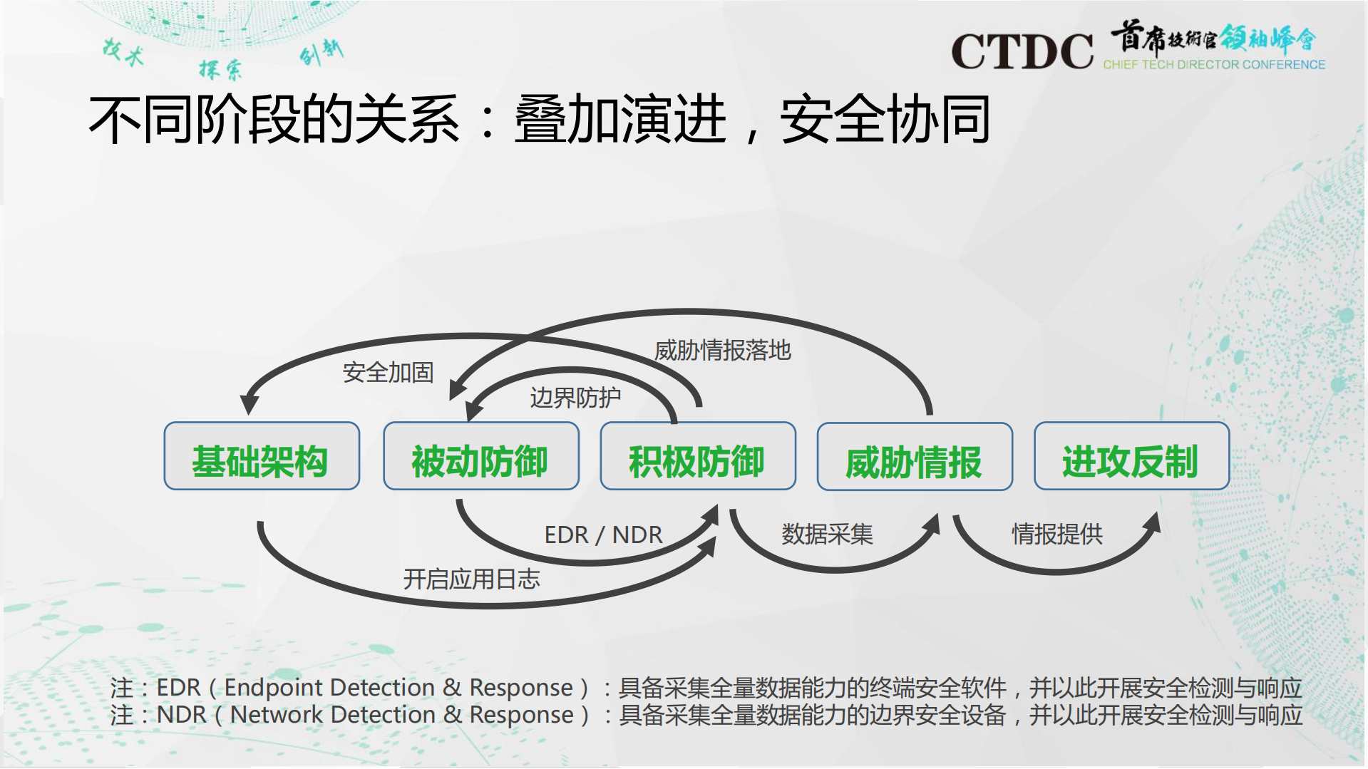 首席技术官应该考虑的网络安全问题_ITIL之家(www.itilzj.com)_.PDF 第9页