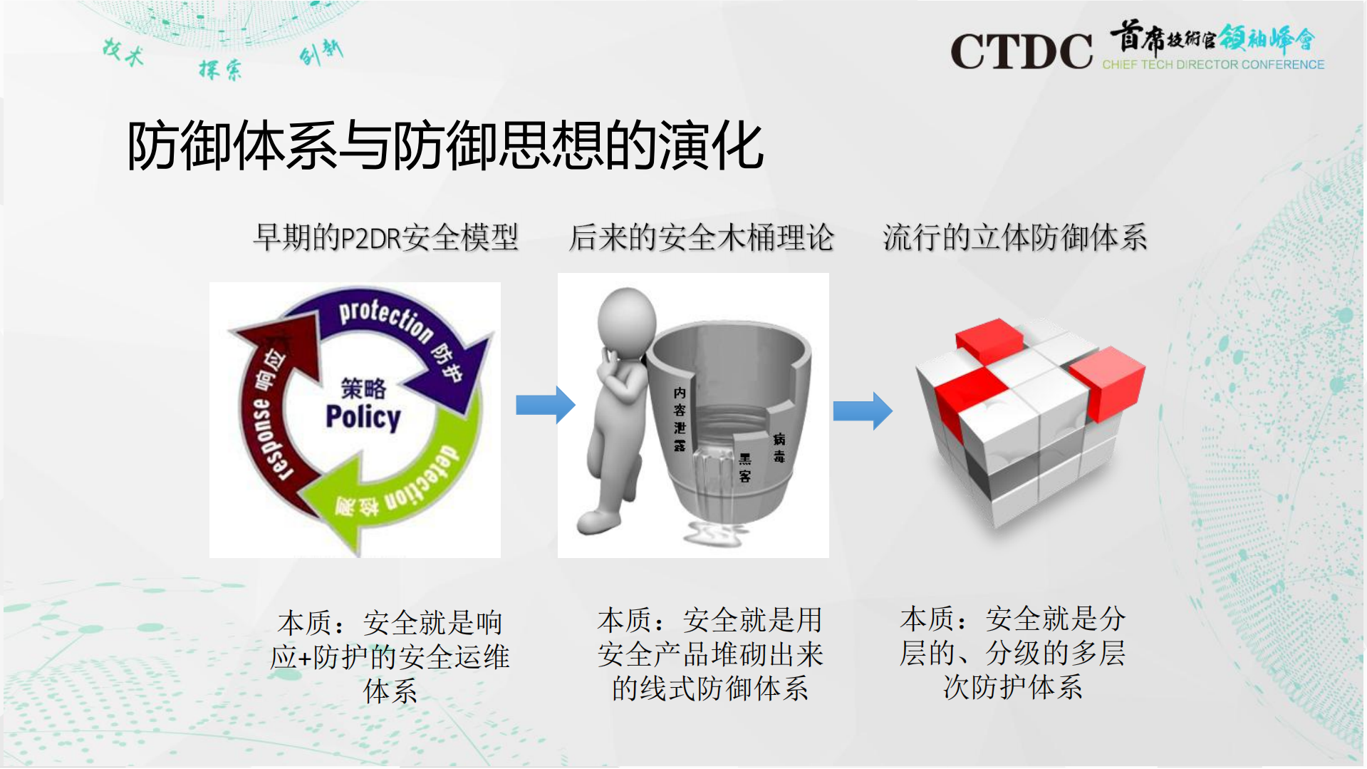 首席技术官应该考虑的网络安全问题_ITIL之家(www.itilzj.com)_.PDF 第10页
