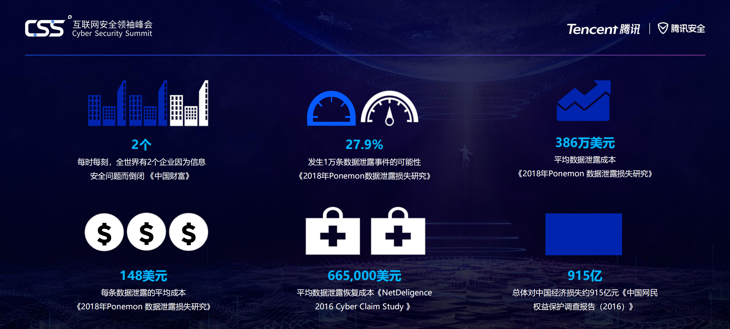 数据安全必由之路+数据安全治理_ITIL之家(www.itilzj.com)_.PDF 第5页