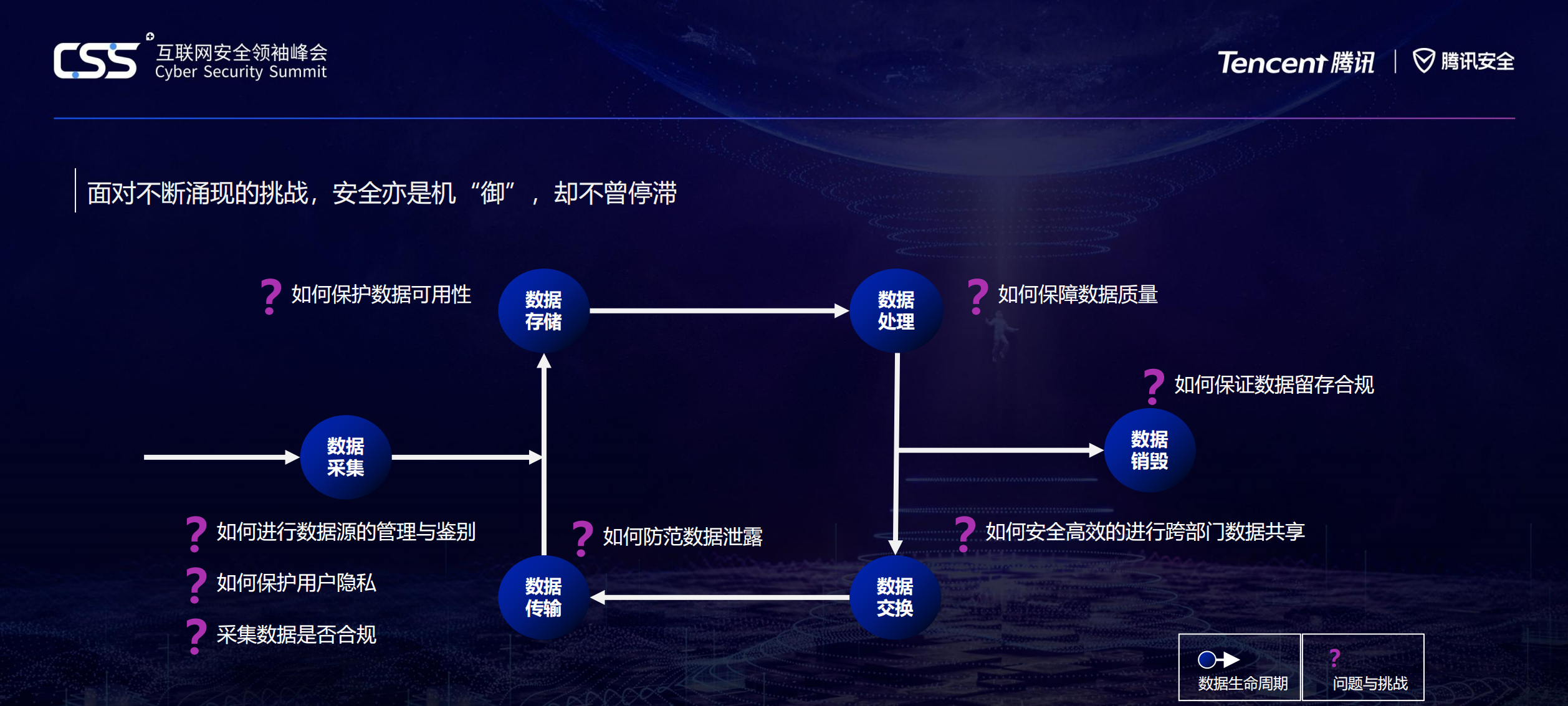 数据安全必由之路数据安全治理_ITIL之家(www.itilzj.com)_.PDF 第6页