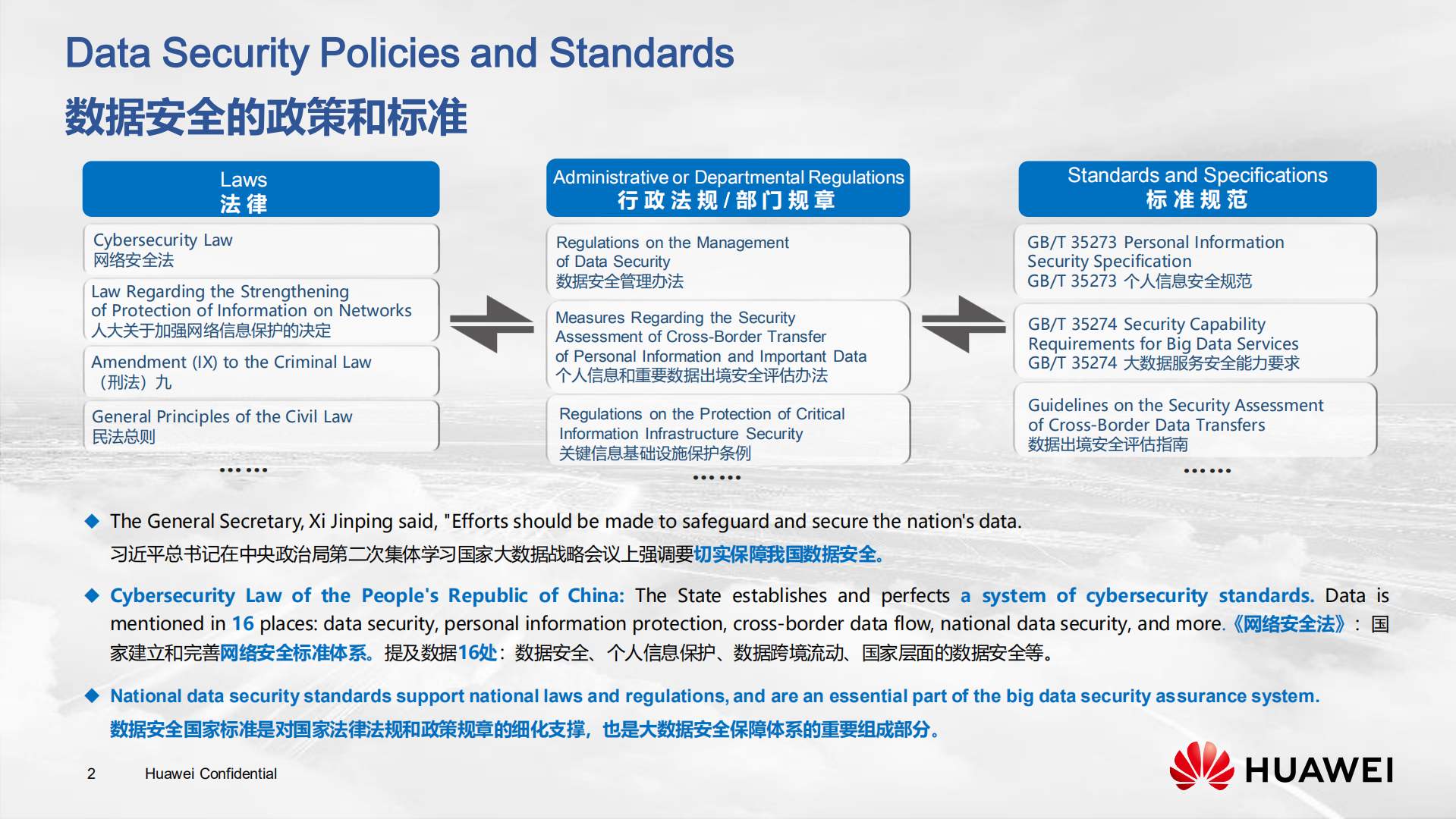 数据安全标准与个人信息保护_ITIL之家(www.itilzj.com)_.PDF 第2页