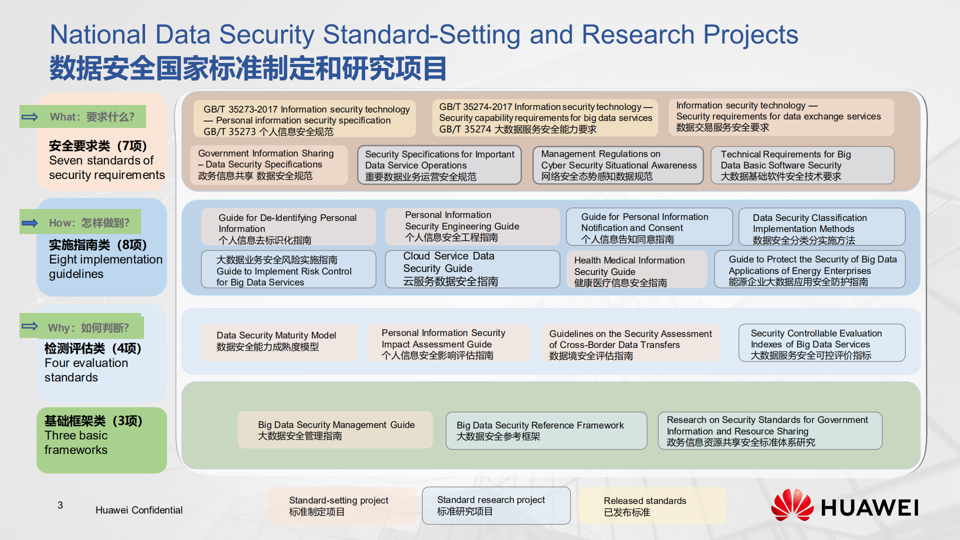 数据安全标准与个人信息保护_ITIL之家(www.itilzj.com)_.PDF 第3页