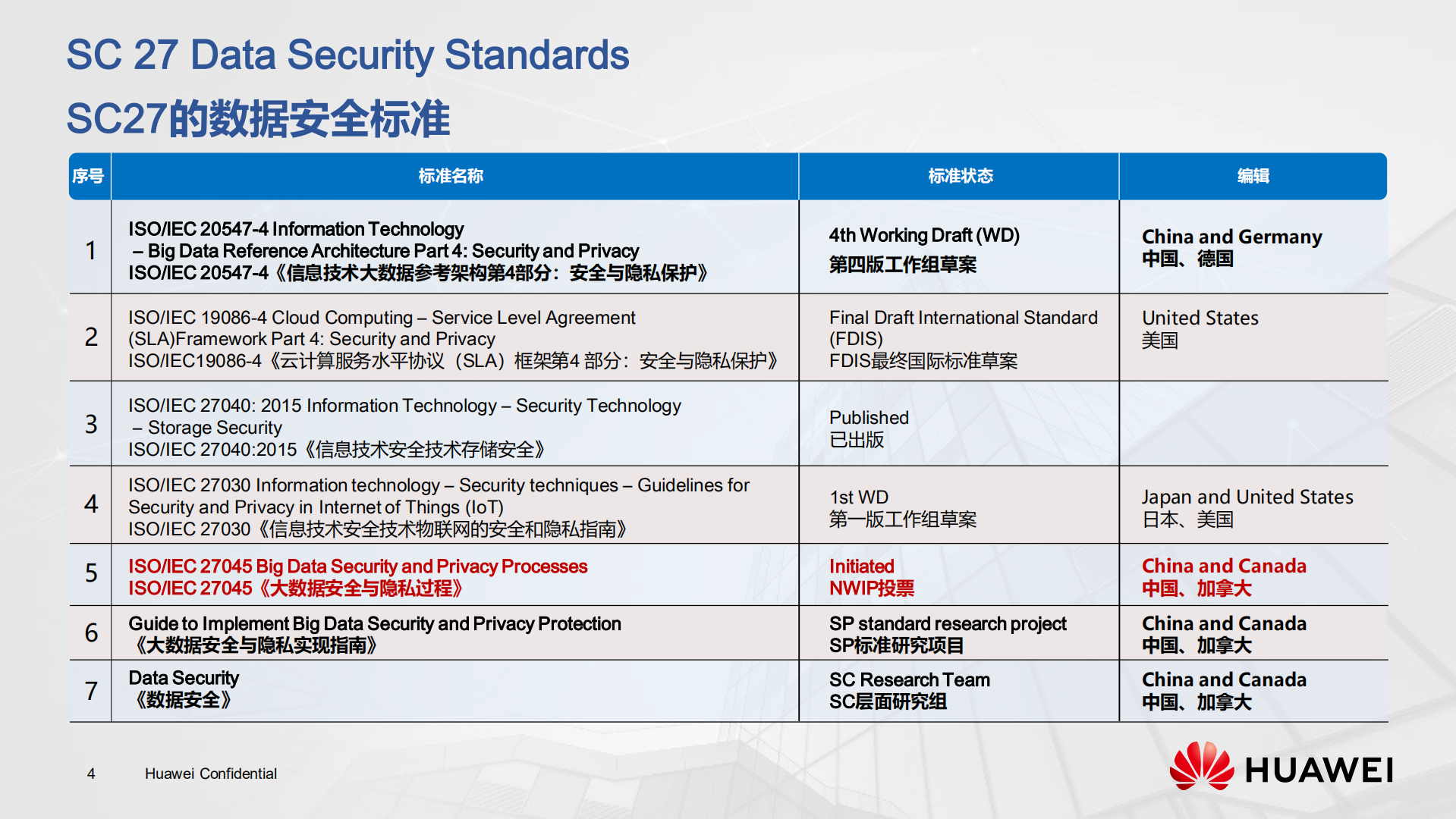 数据安全标准与个人信息保护_ITIL之家(www.itilzj.com)_.PDF 第4页