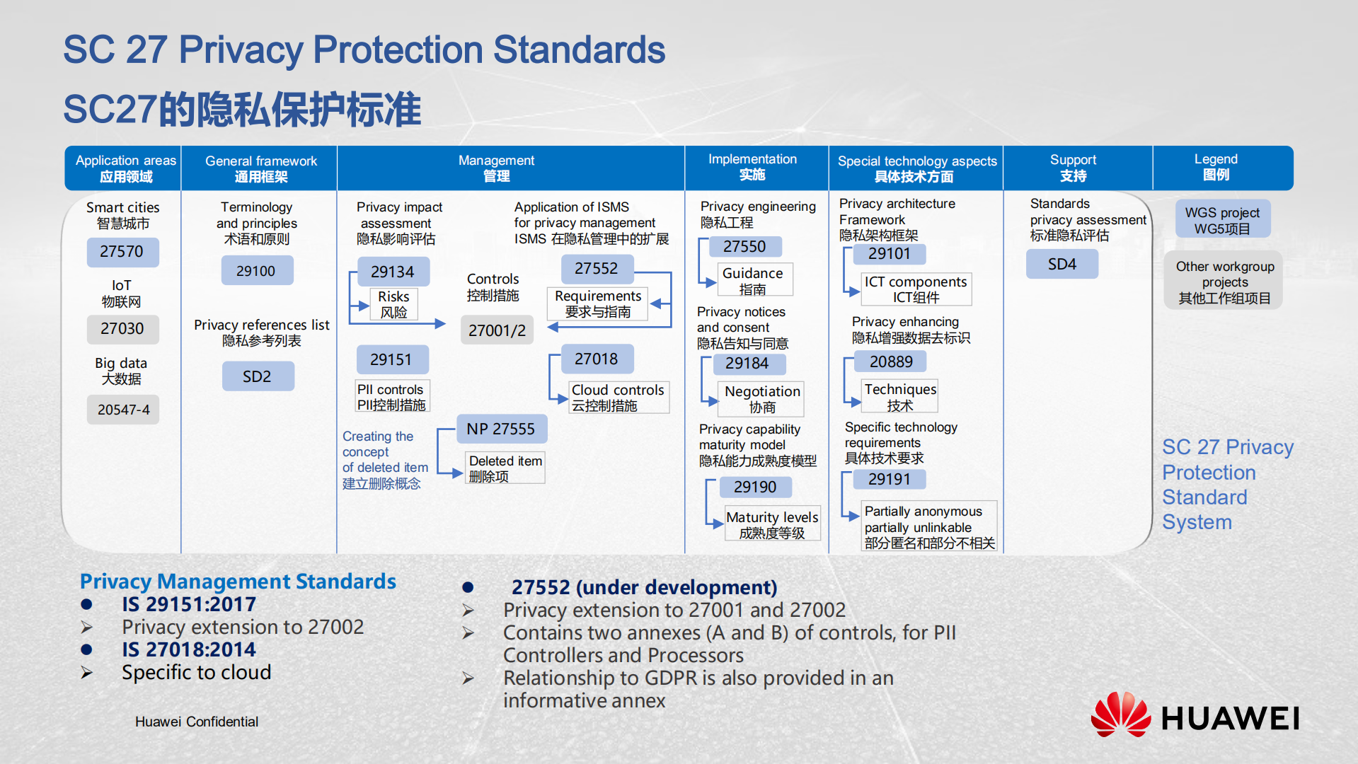 数据安全标准与个人信息保护_ITIL之家(www.itilzj.com)_.PDF 第5页