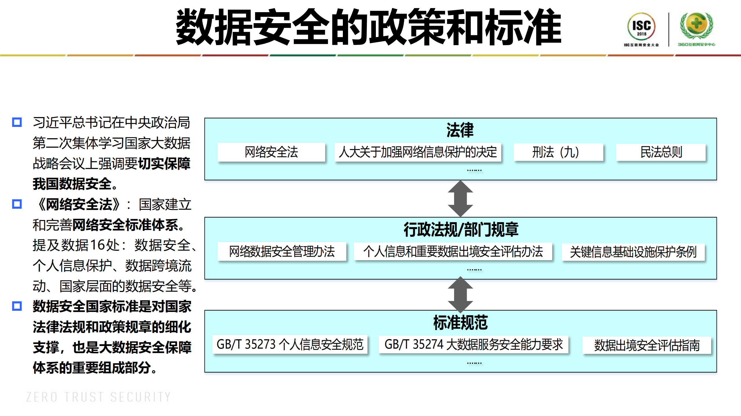 数据安全标准与产业实践_ITIL之家(www.itilzj.com)_.PDF 第4页
