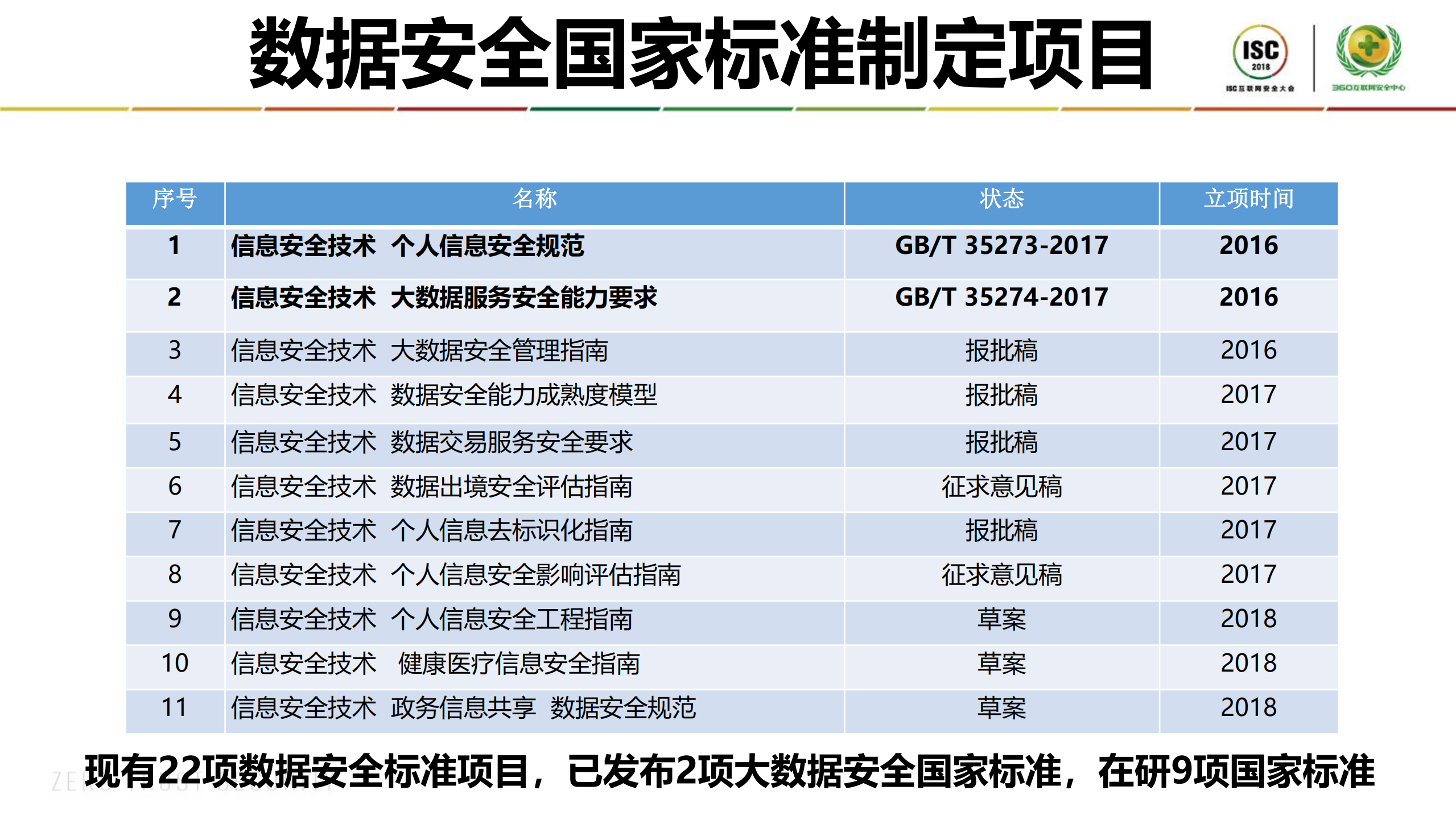 数据安全标准与产业实践_ITIL之家(www.itilzj.com)_.PDF 第5页
