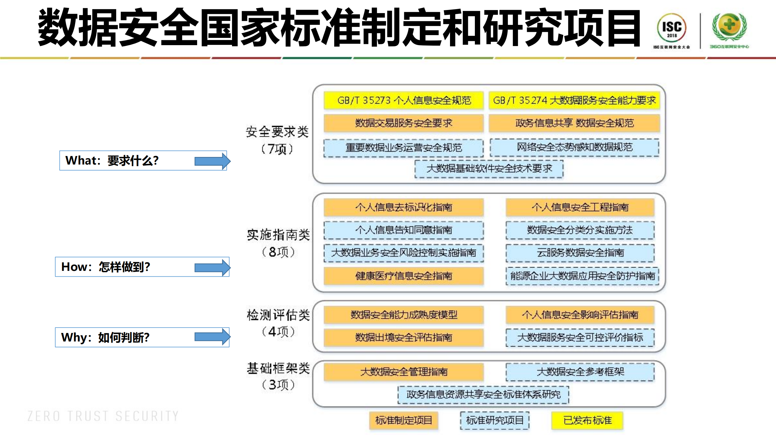 数据安全标准与产业实践_ITIL之家(www.itilzj.com)_.PDF 第6页