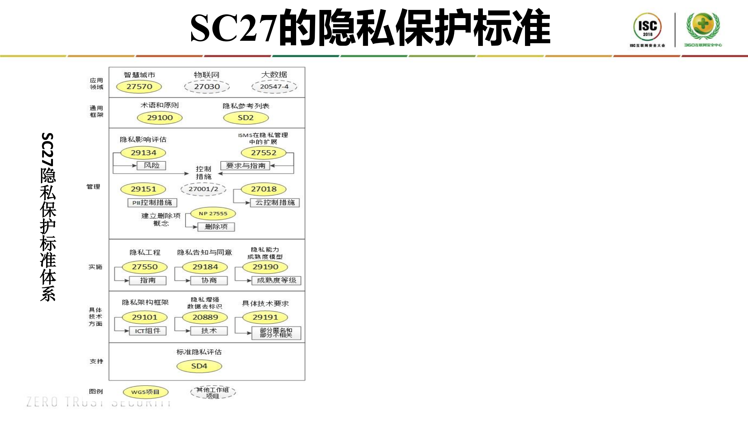 数据安全标准与产业实践_ITIL之家(www.itilzj.com)_.PDF 第8页