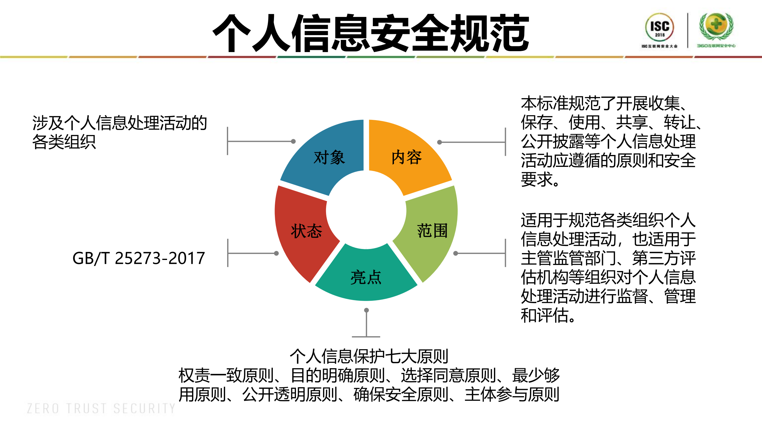 数据安全标准与产业实践_ITIL之家(www.itilzj.com)_.PDF 第9页