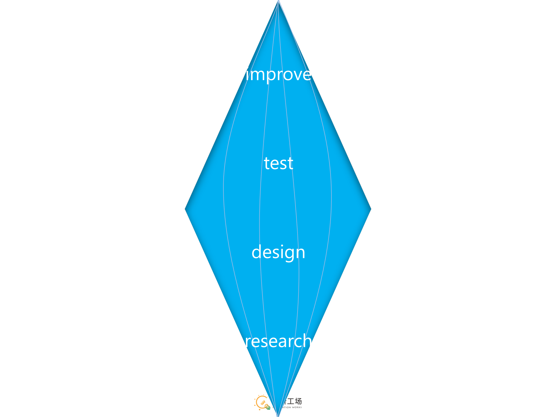 和用户一起做设计_ITIL之家(www.itilzj.com)_.PDF 第6页