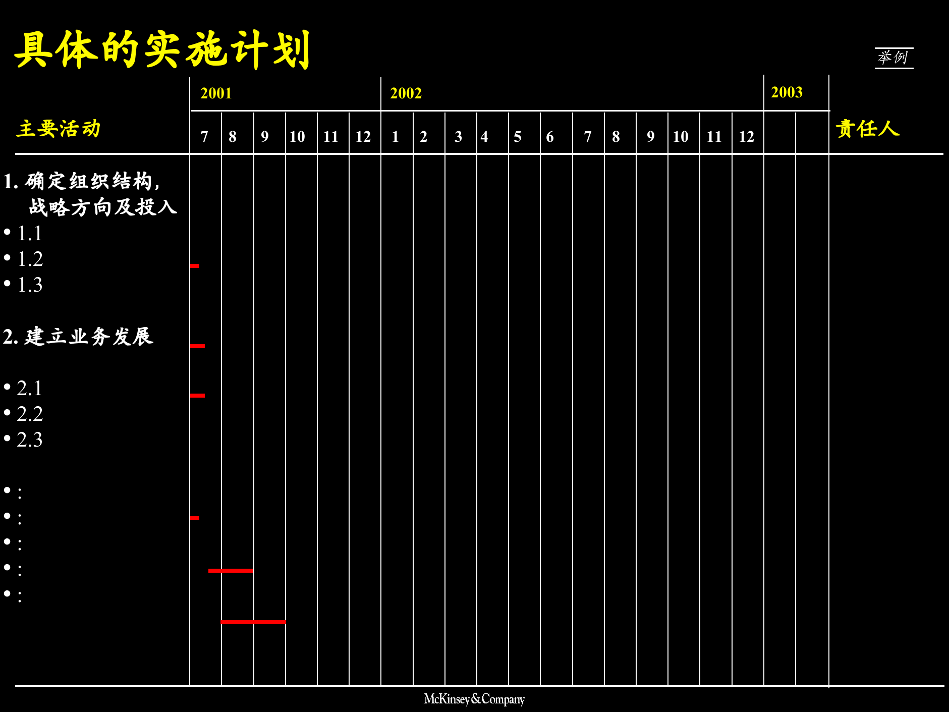 战略规划成长阶梯规划实施_ITIL之家(www.itilzj.com)_.PPTX 第9页