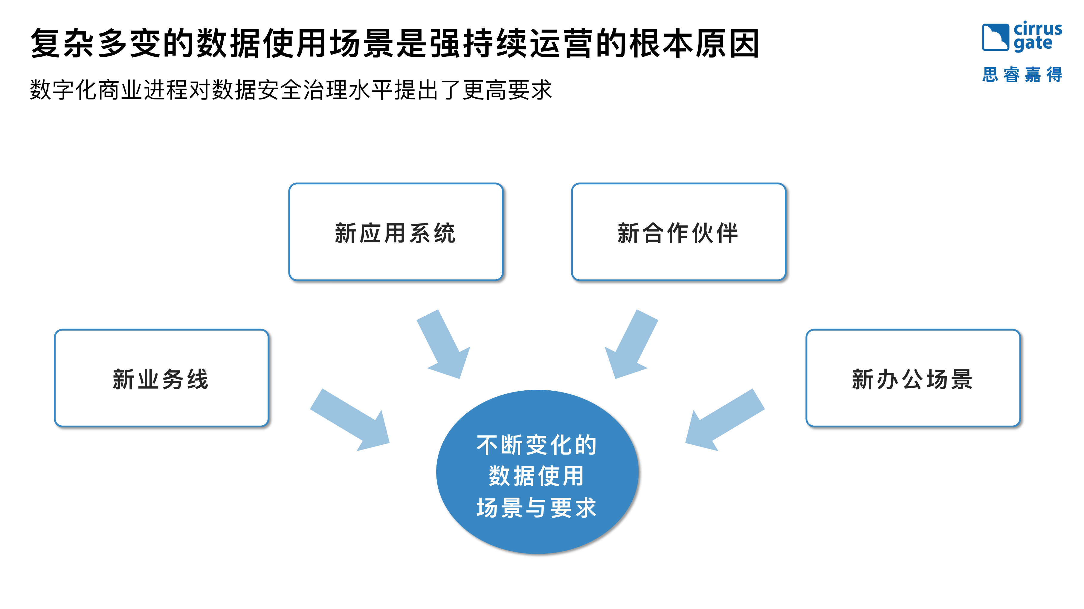 数据安全控制有效性检验_ITIL之家(www.itilzj.com)_.PDF 第3页