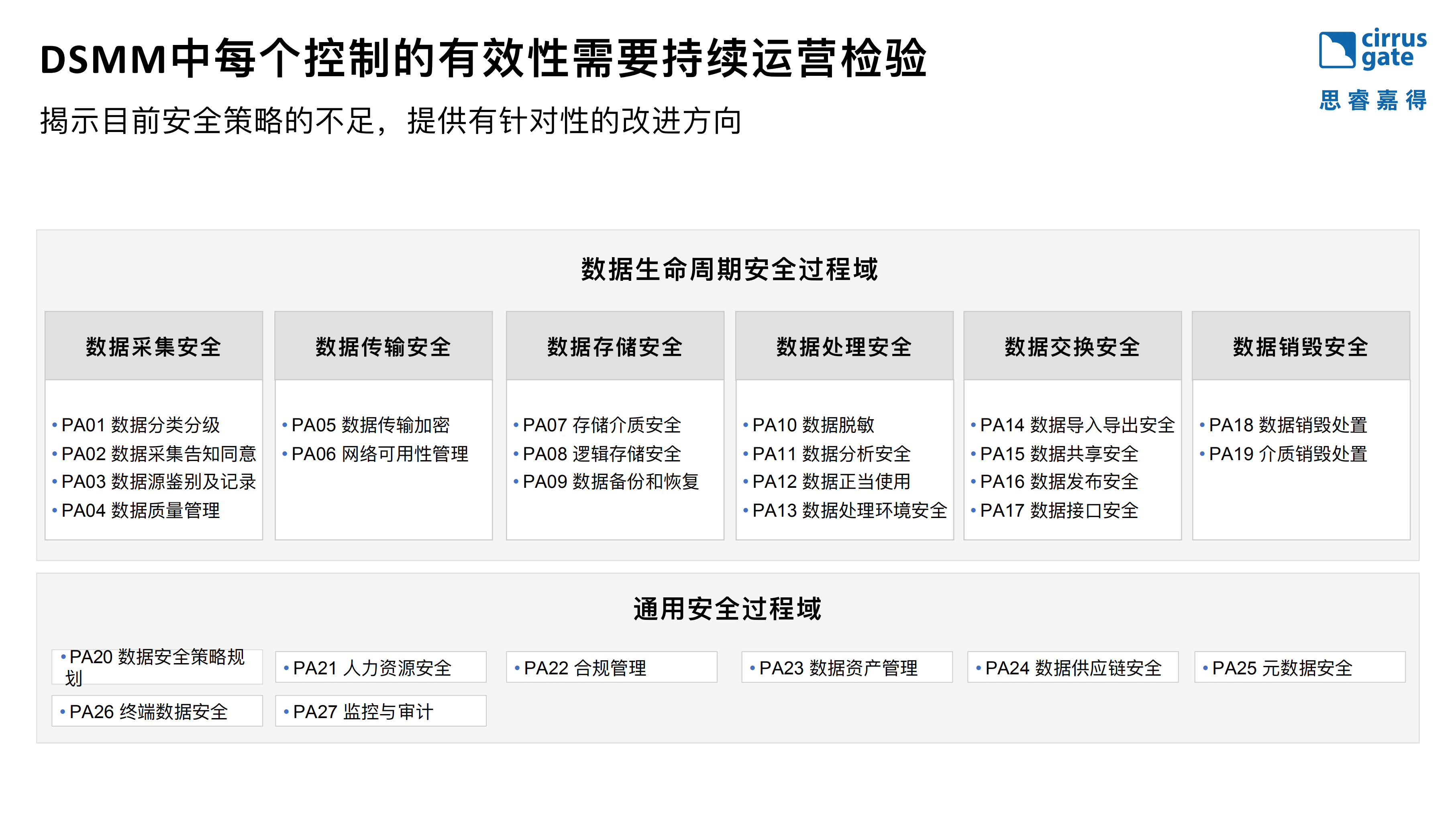 数据安全控制有效性检验_ITIL之家(www.itilzj.com)_.PDF 第5页