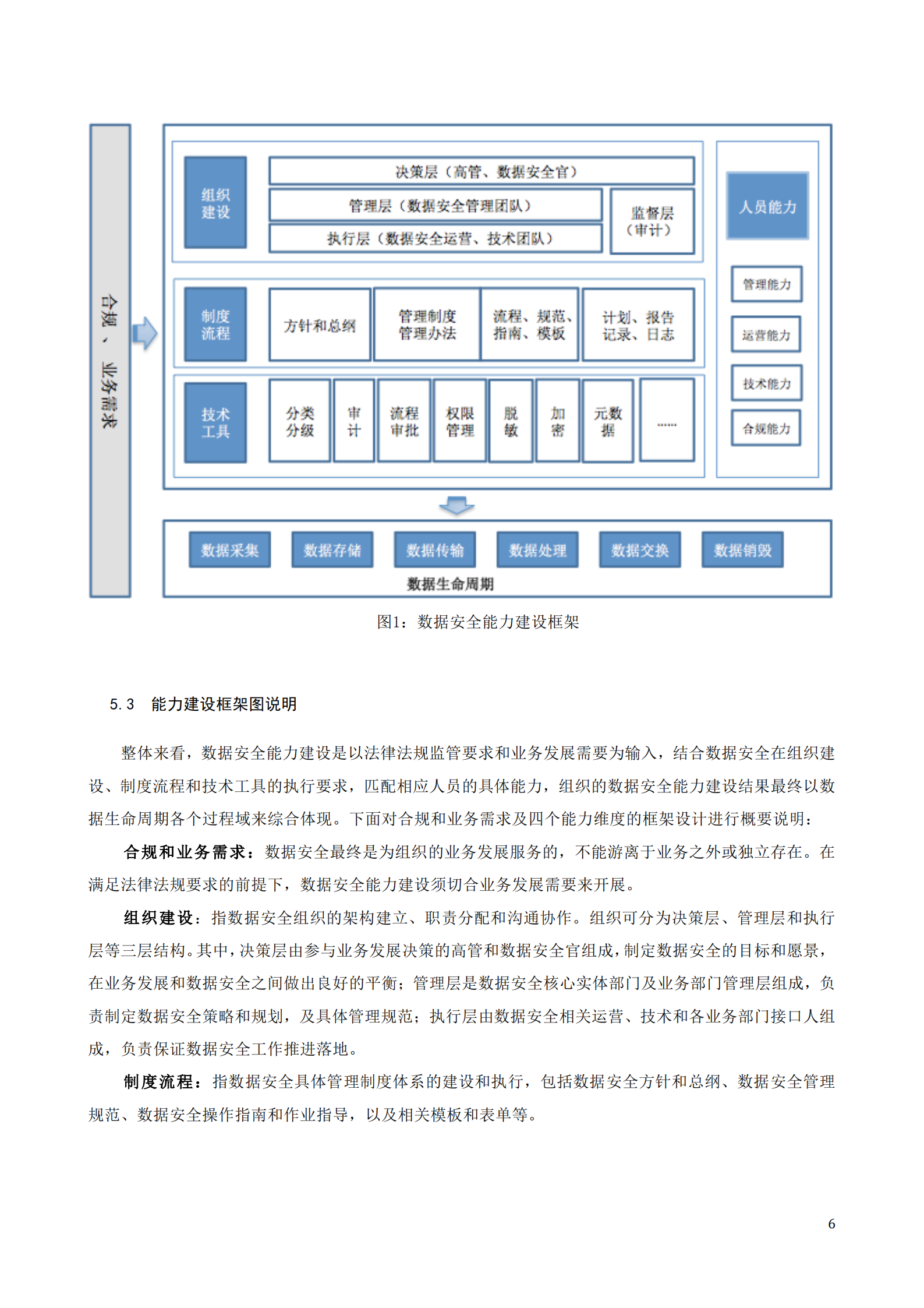 数据安全能力实施指南_ITIL之家(www.itilzj.com)_.PDF 第6页