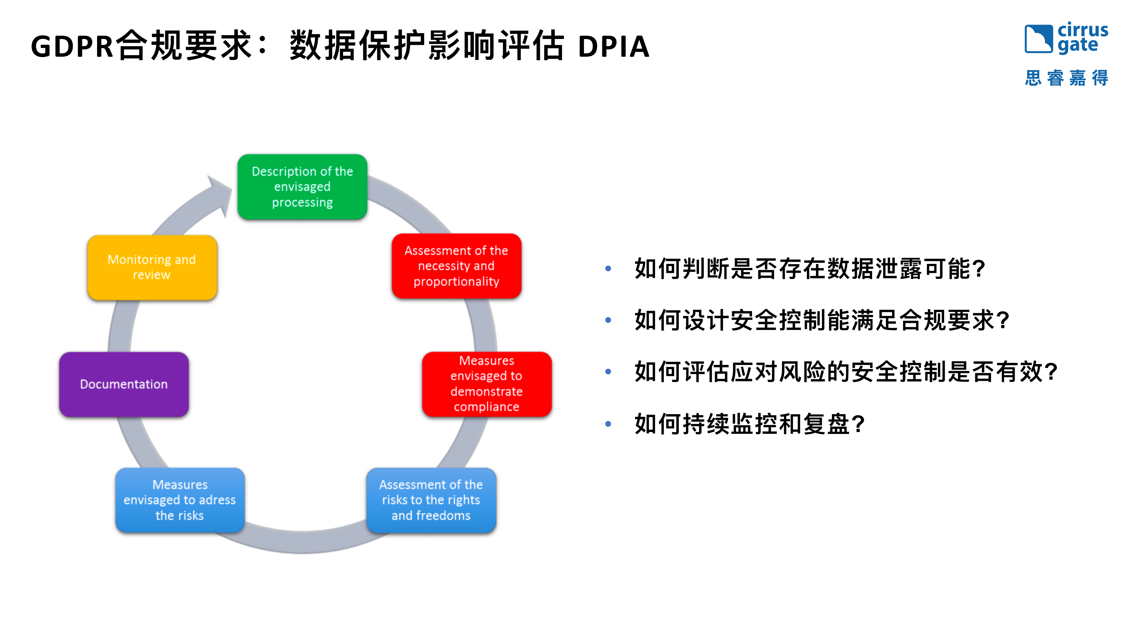 数据安全控制有效性检验_ITIL之家(www.itilzj.com)_.PDF 第7页