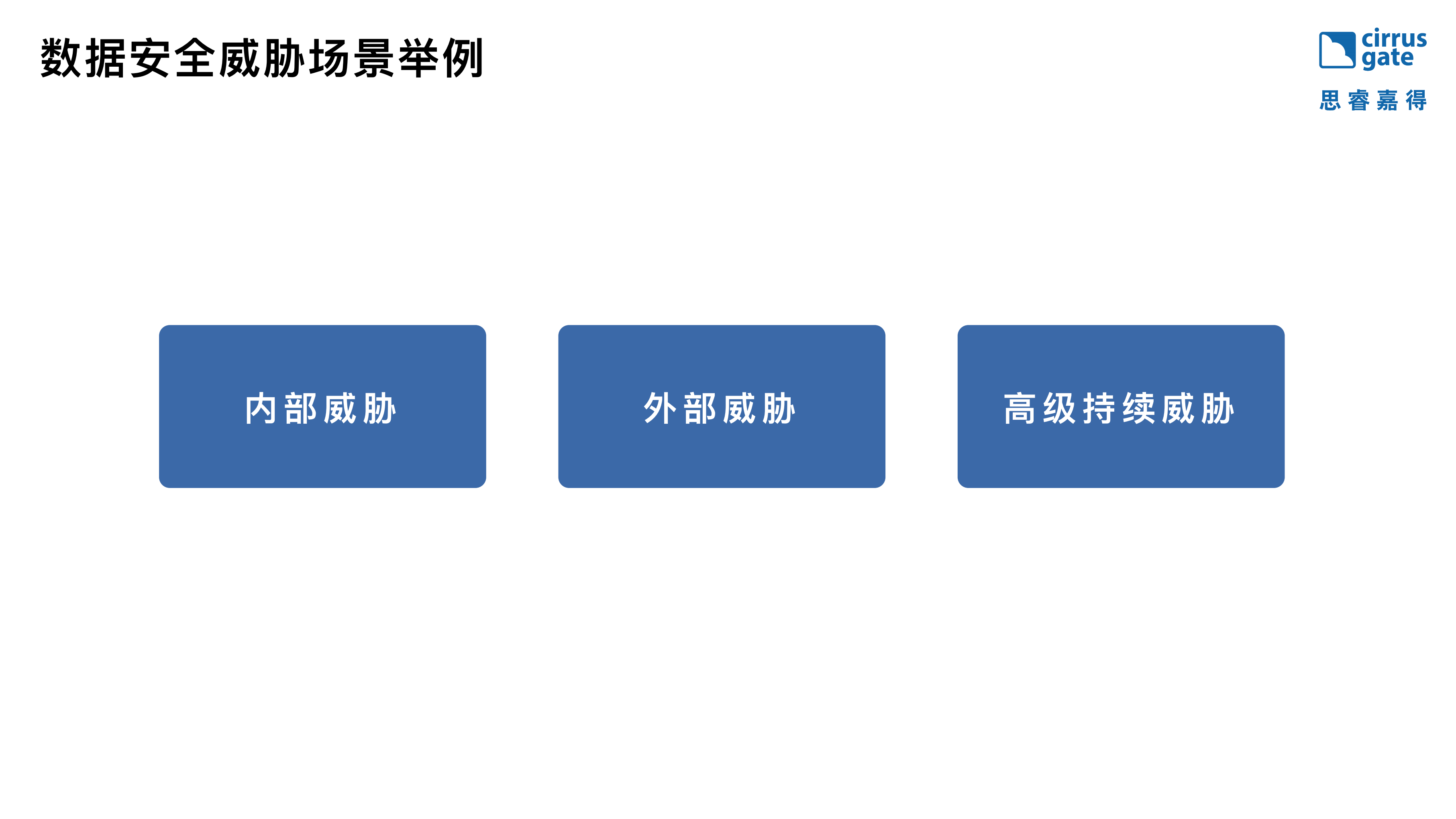 数据安全控制有效性检验_ITIL之家(www.itilzj.com)_.PDF 第9页