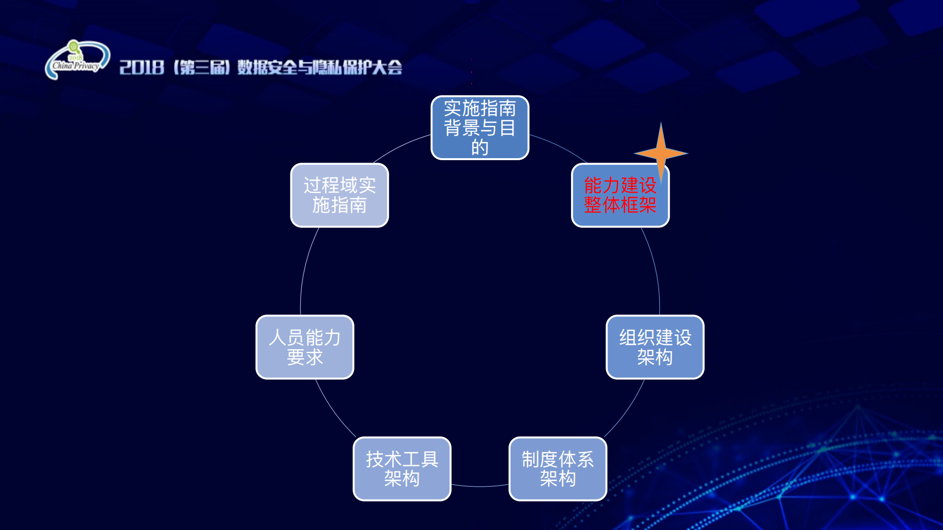 数据安全实施指南_ITIL之家(www.itilzj.com)_.PDF 第4页