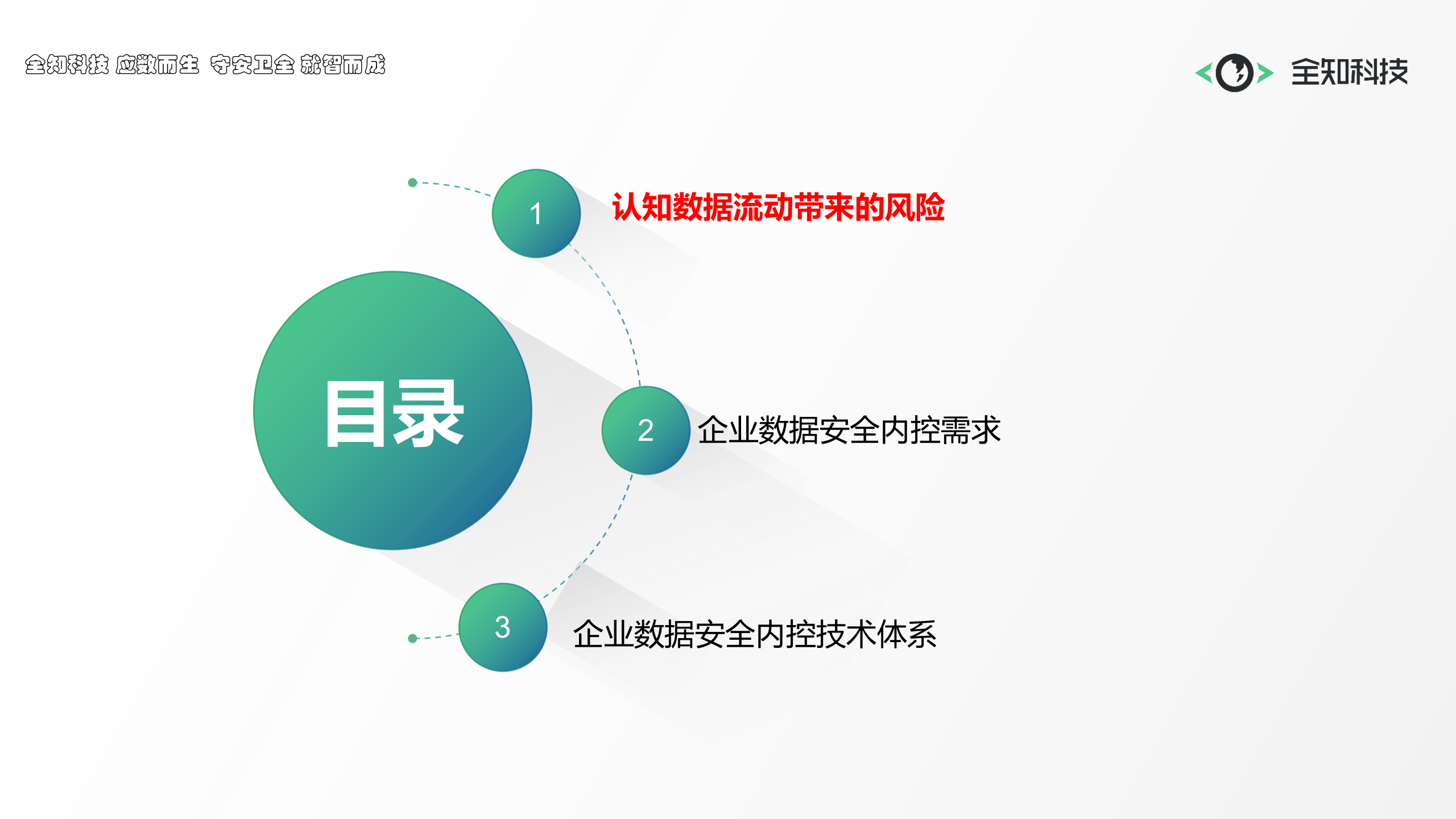 数据安全与企业内控_ITIL之家(www.itilzj.com)_.PPTX 第3页