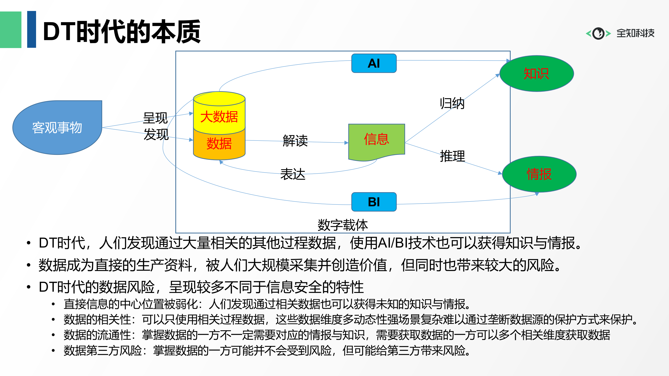 数据安全与企业内控_ITIL之家(www.itilzj.com)_.PPTX 第5页
