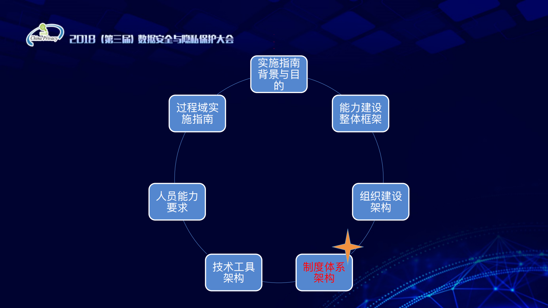 数据安全实施指南_ITIL之家(www.itilzj.com)_.PDF 第8页